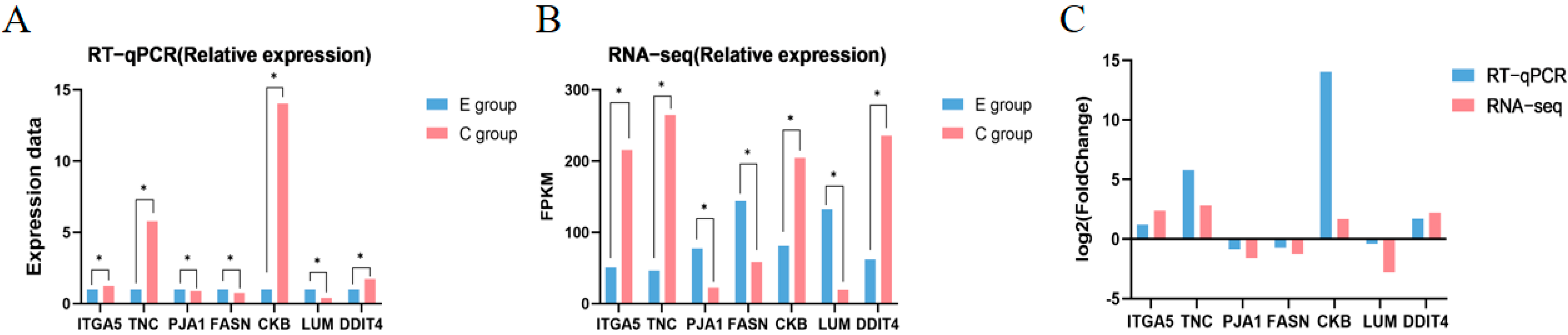 Biology 14 00760 g006
