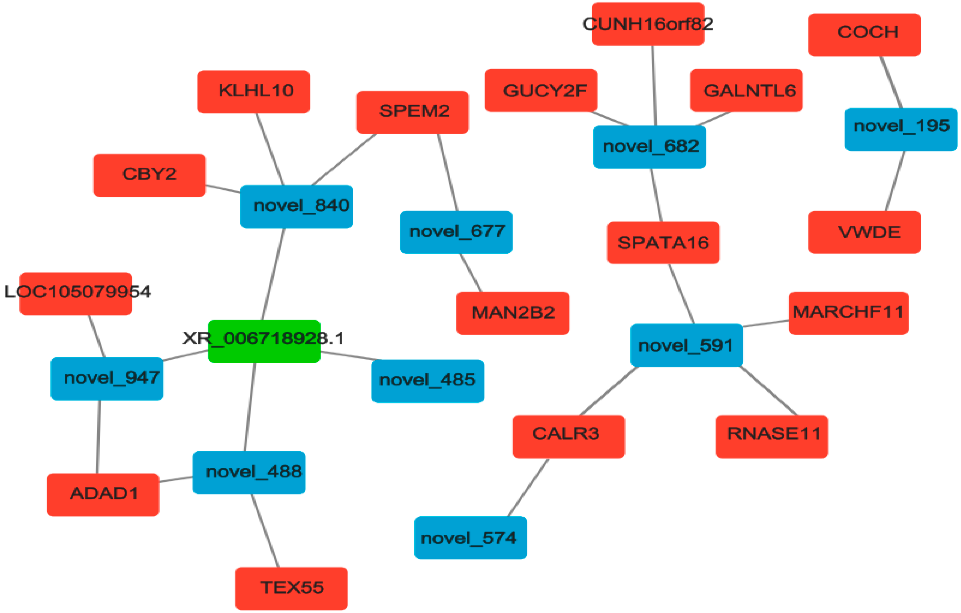 Biology 14 00760 g007