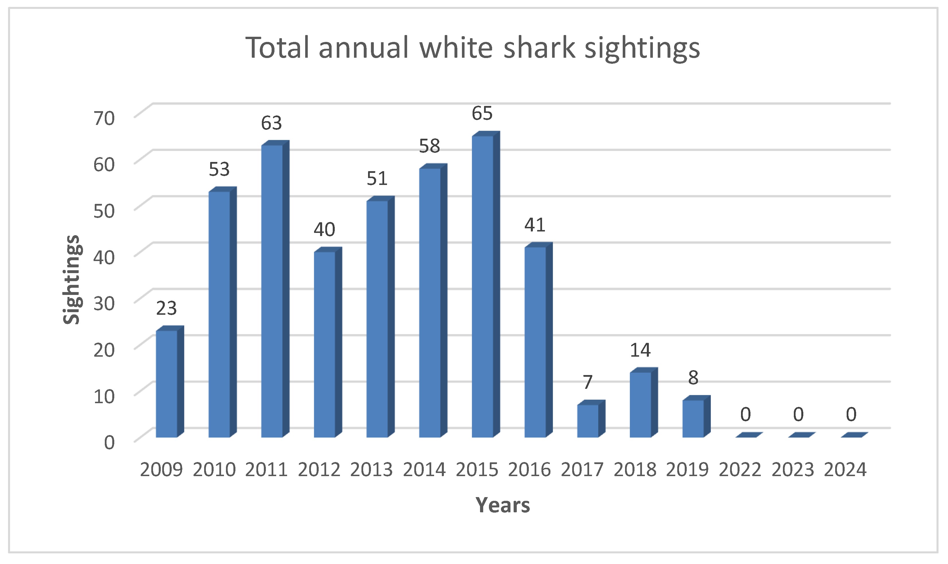 Biology 14 00762 g002