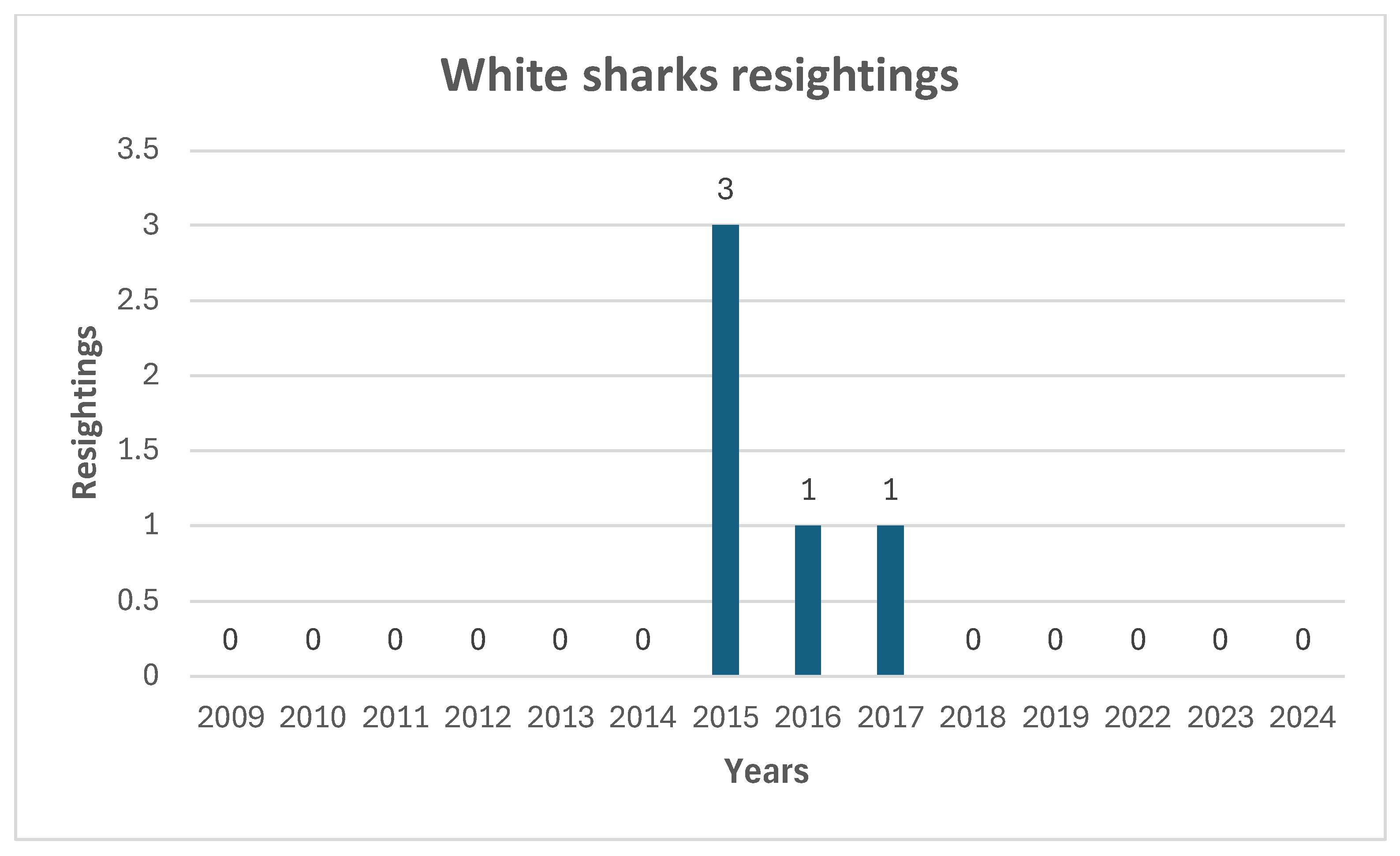 Biology 14 00762 g003