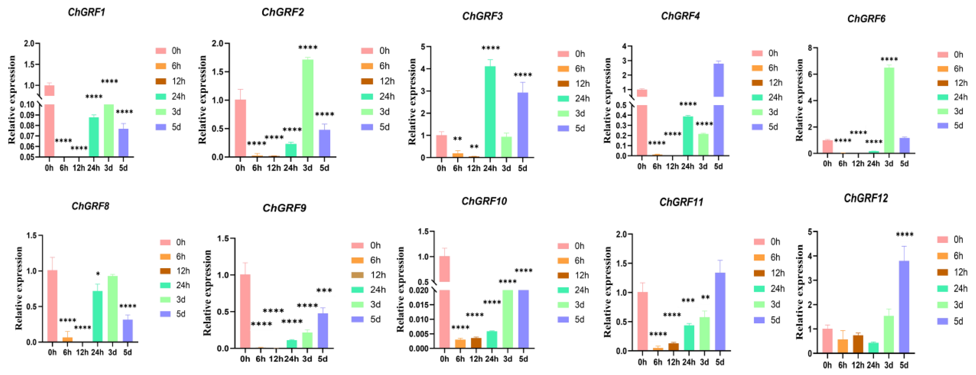 Biology 14 00763 g010
