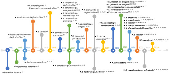 Biology 14 00766 g002