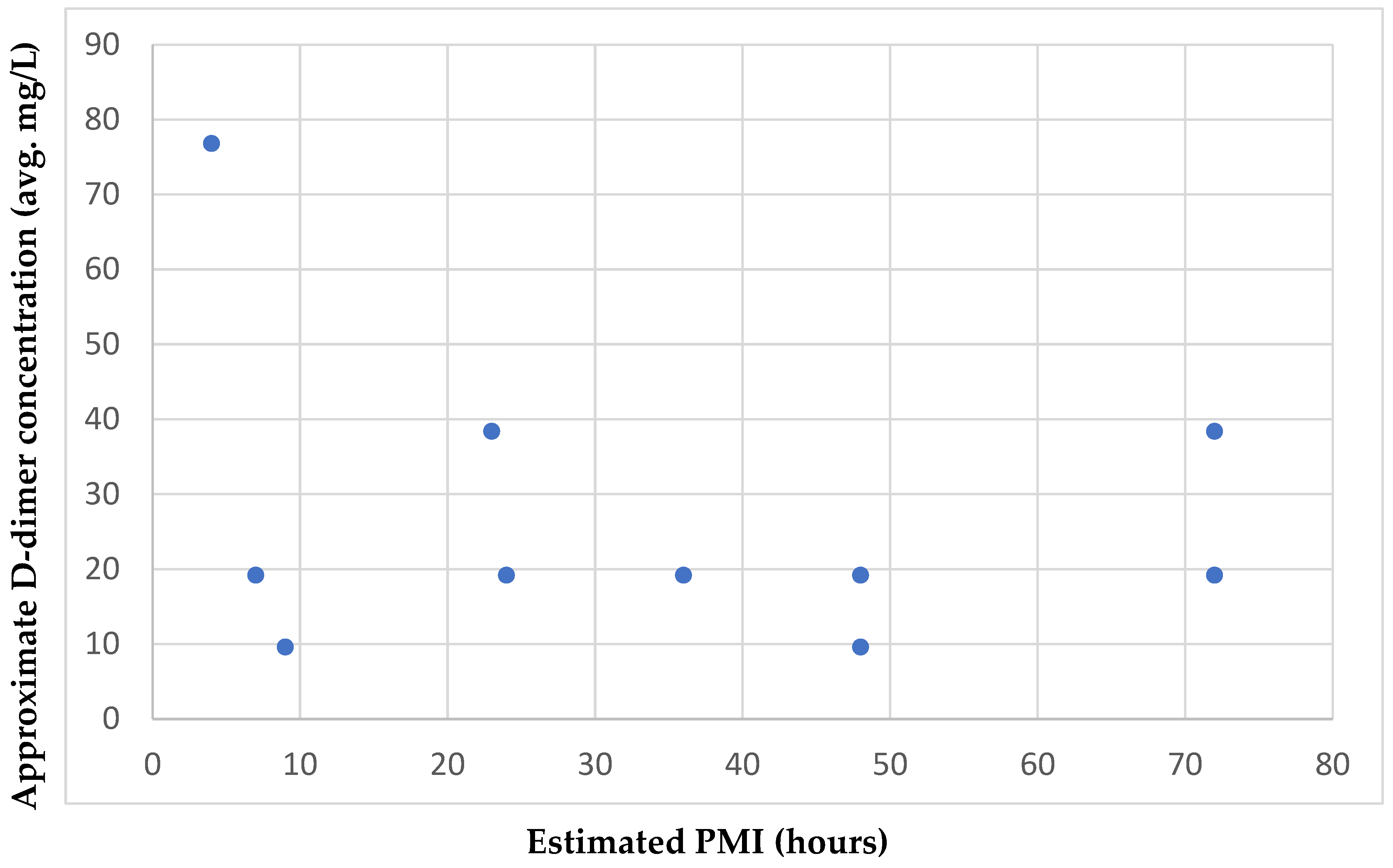 Biology 14 00784 g001