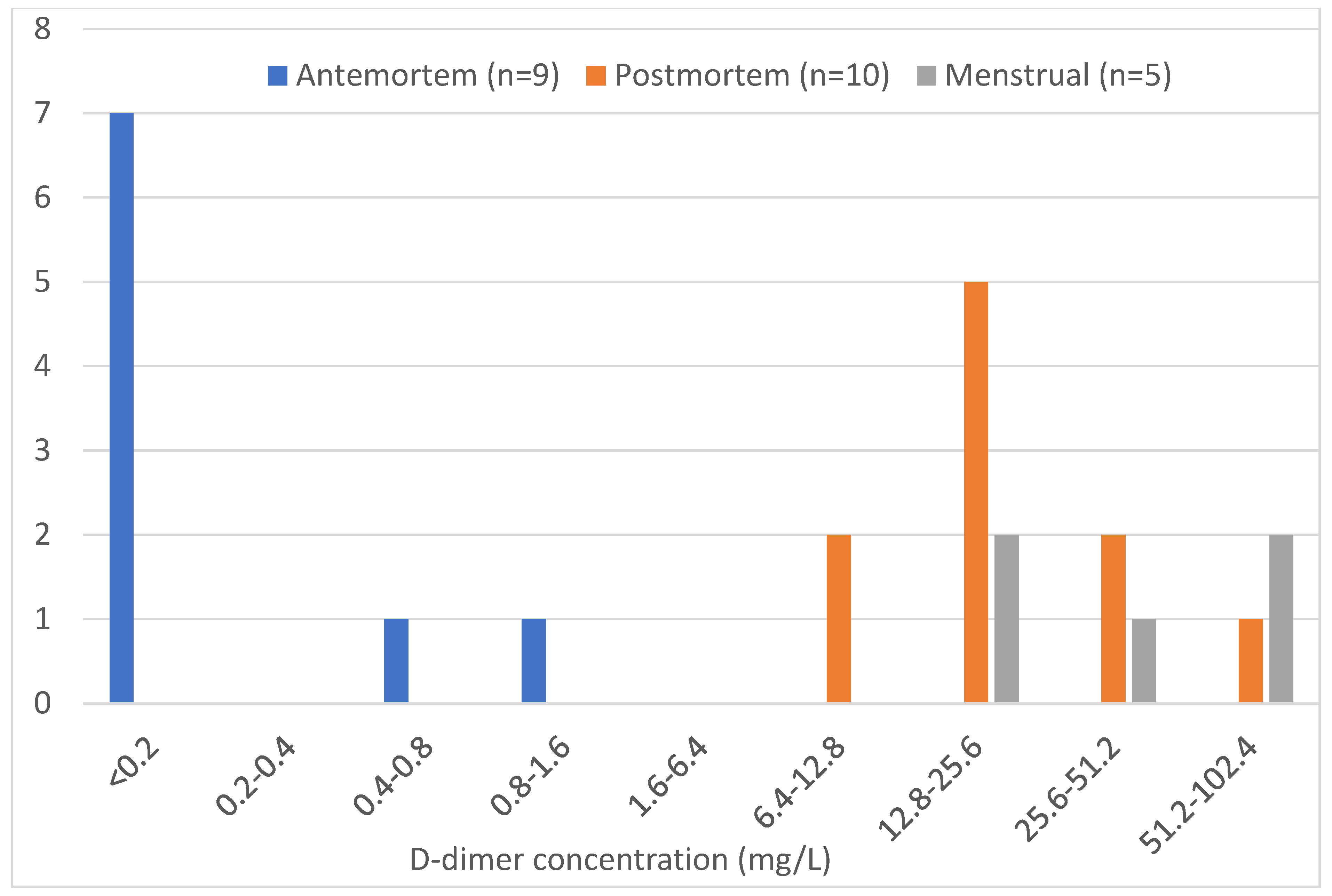 Biology 14 00784 g002