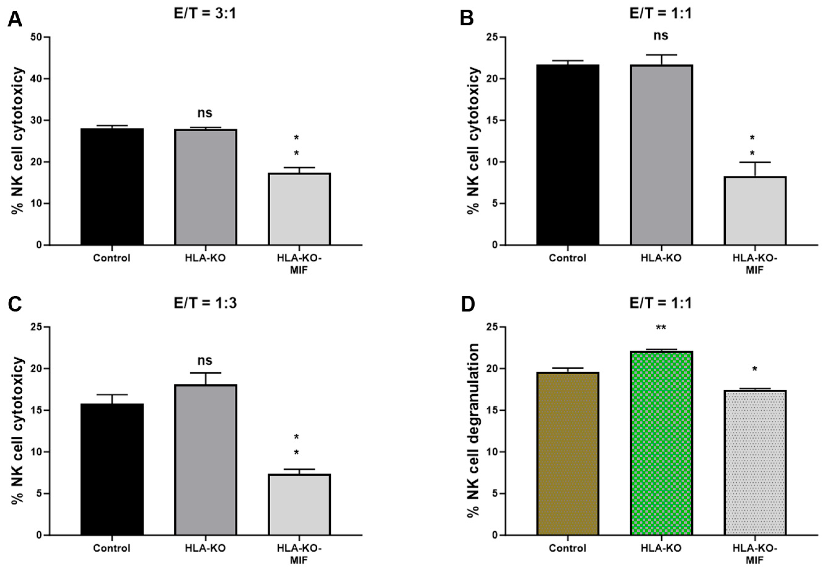 Biology 14 00791 g004
