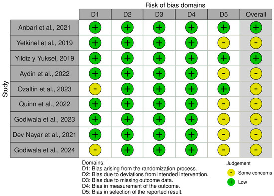 Biology 14 00792 g0a2
