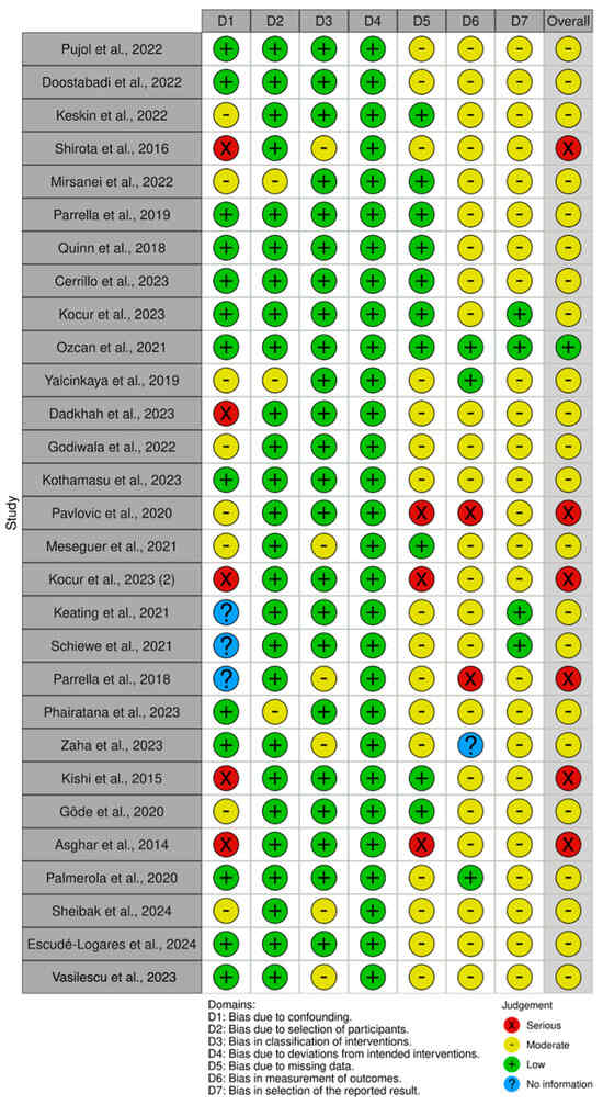Biology 14 00792 g0a3