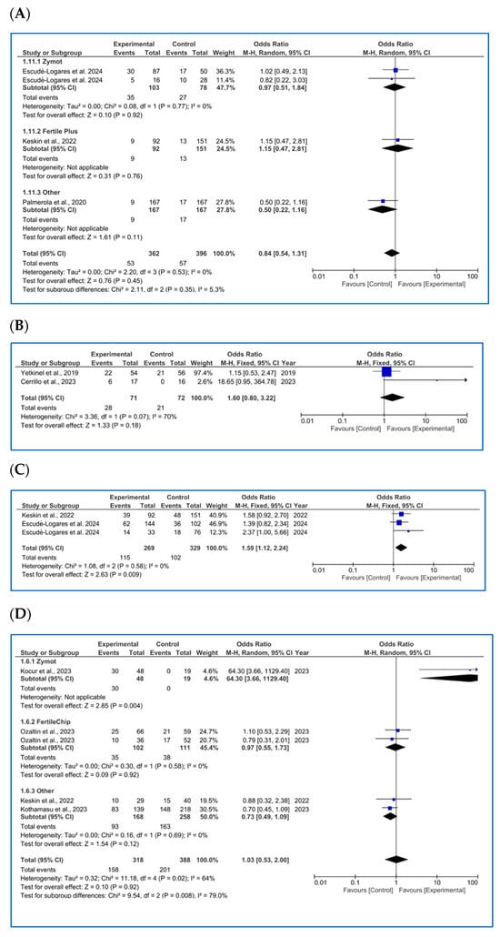 Biology 14 00792 g0a4
