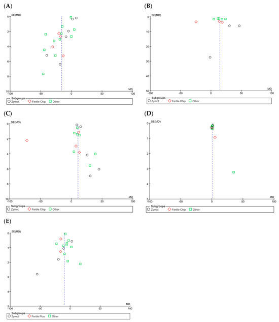 Biology 14 00792 g0a5
