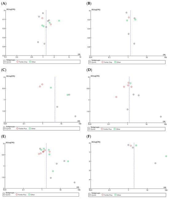Biology 14 00792 g0a6a
