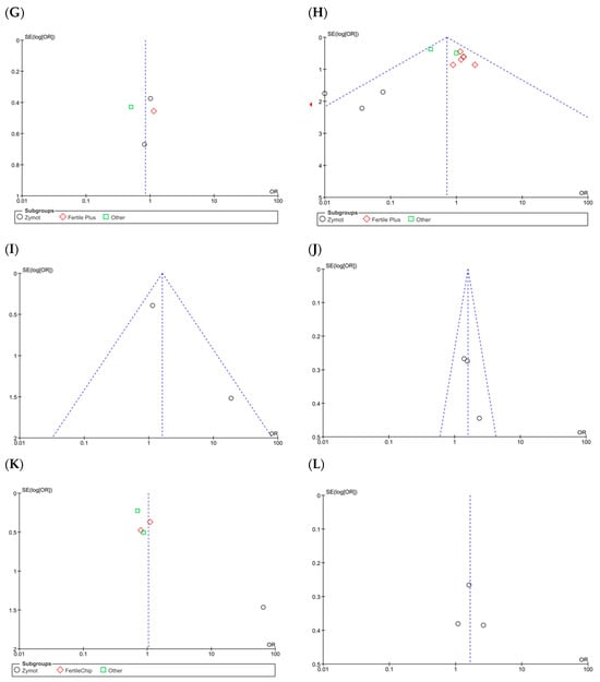 Biology 14 00792 g0a6b
