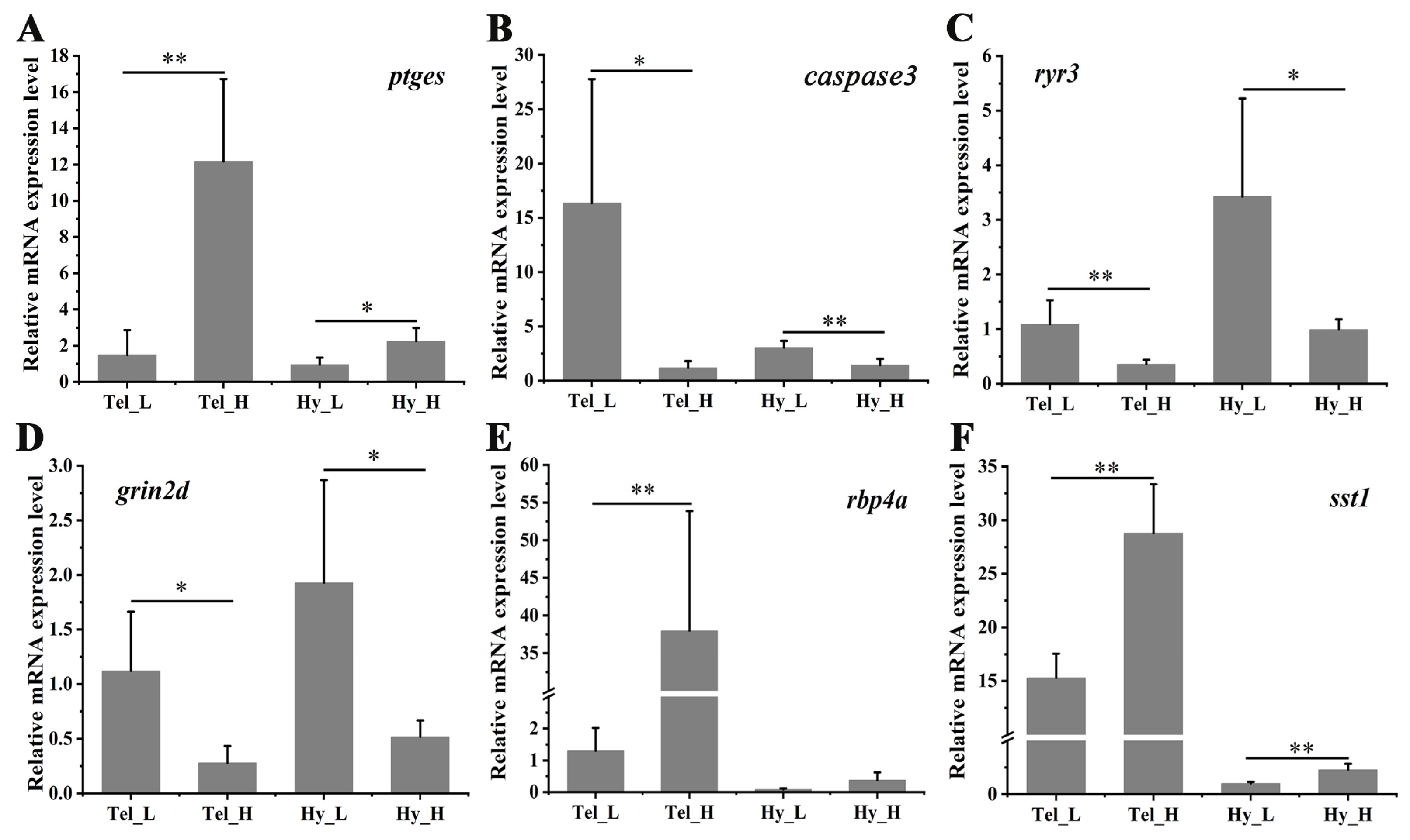 Biology 14 00809 g007