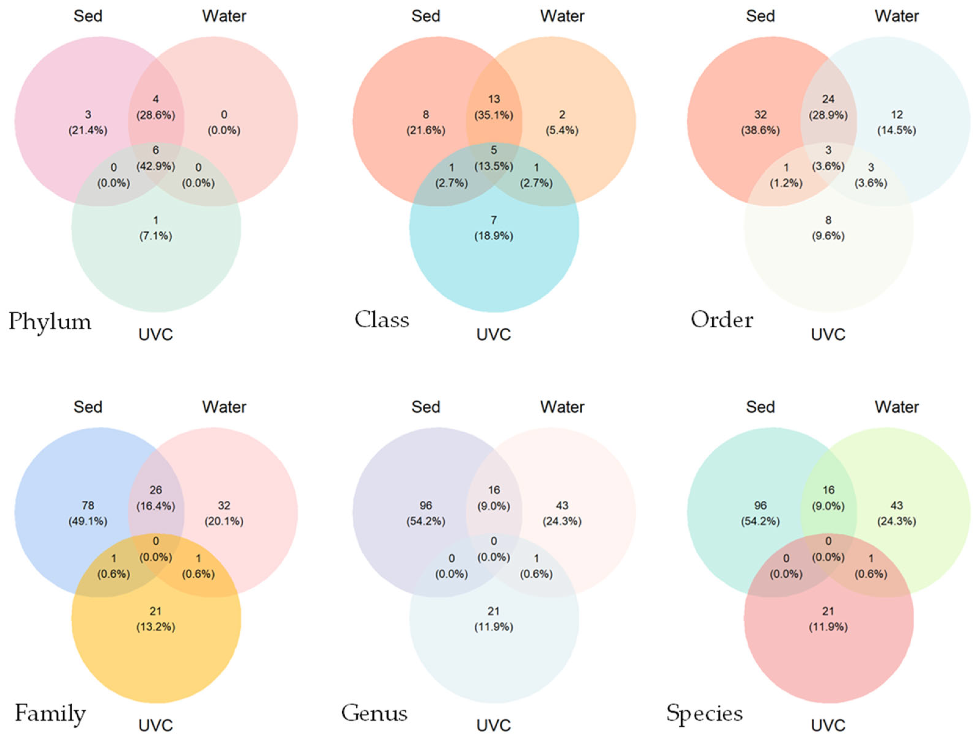 Biology 14 00821 g003