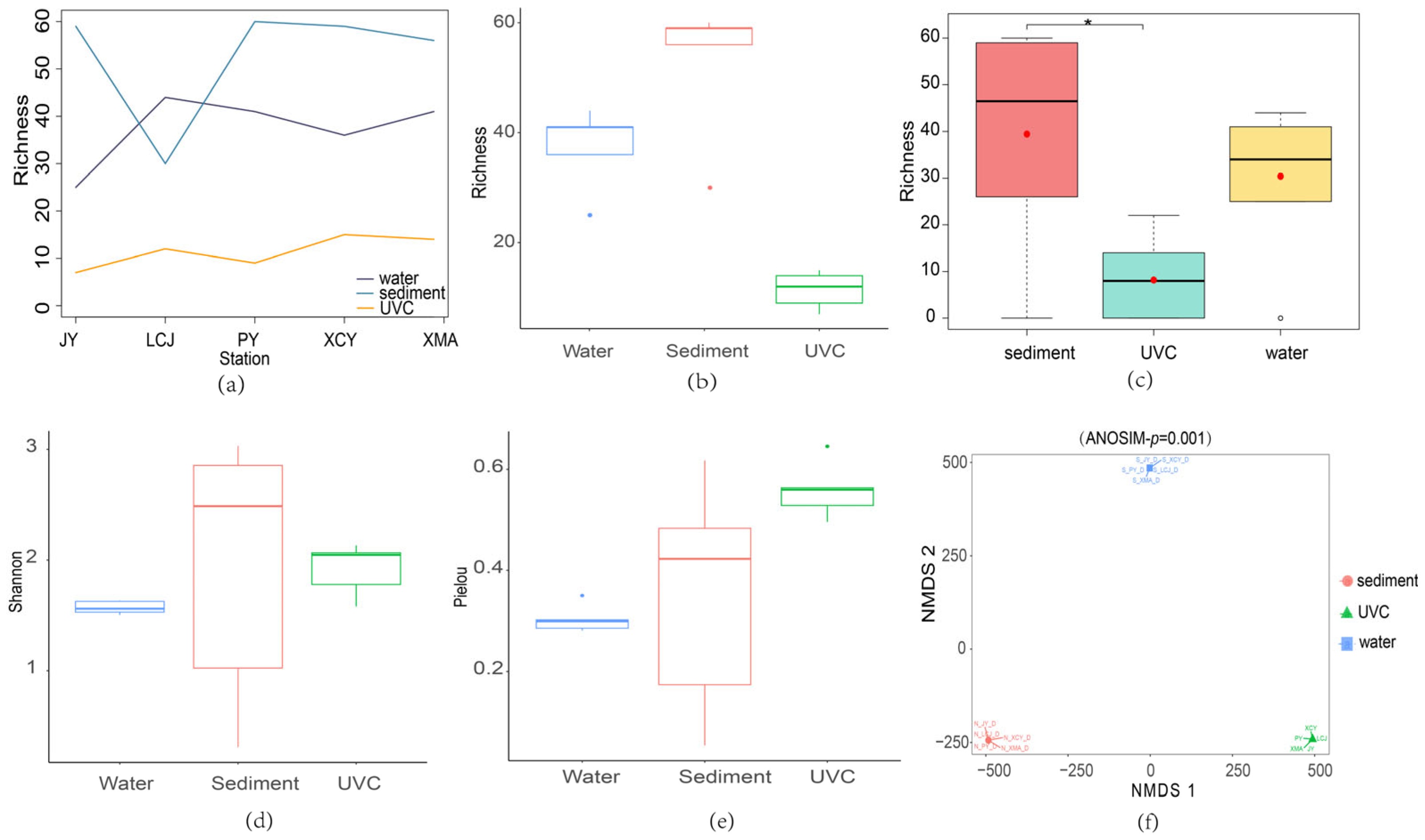 Biology 14 00821 g004