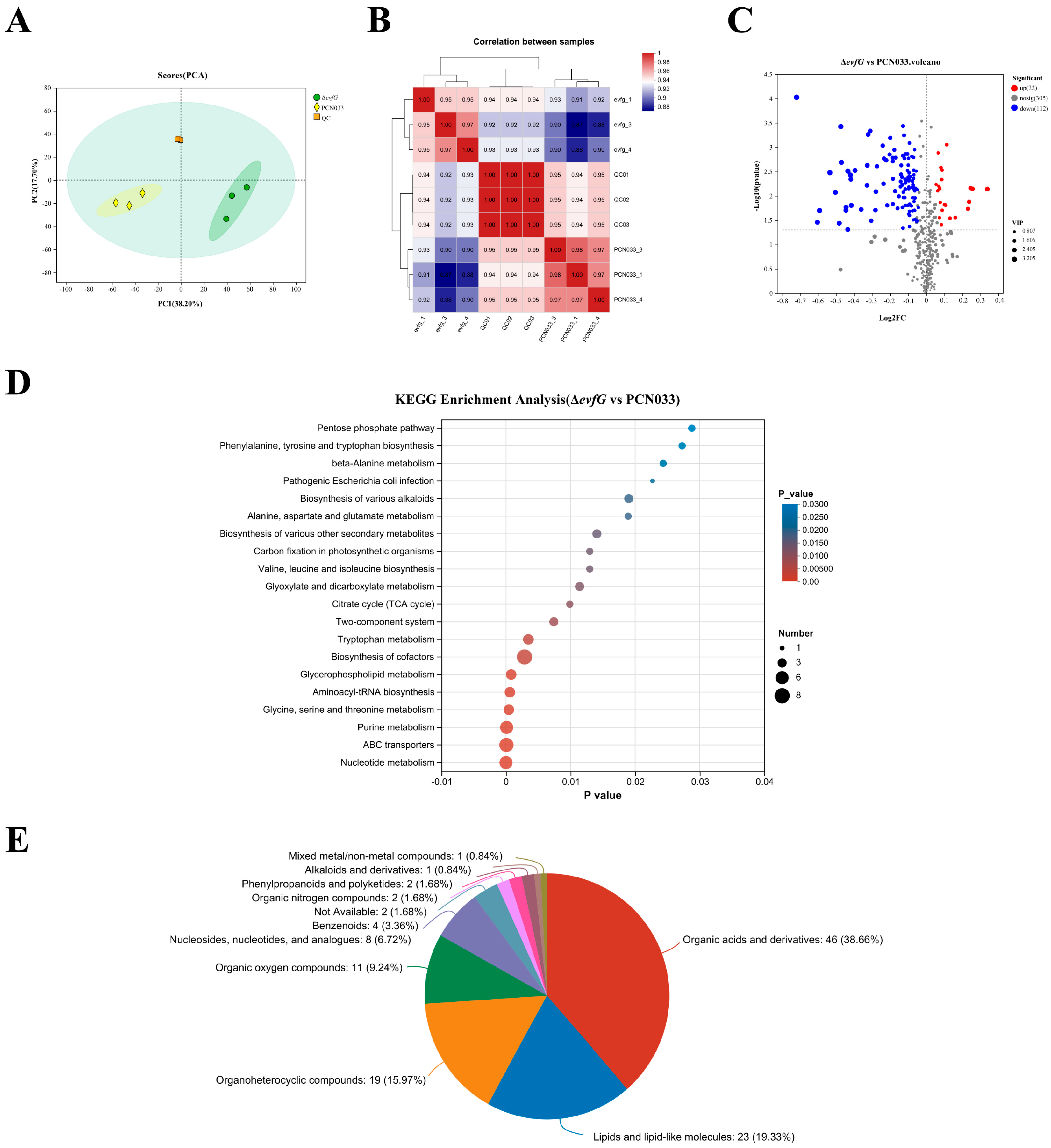 Biology 14 00822 g003