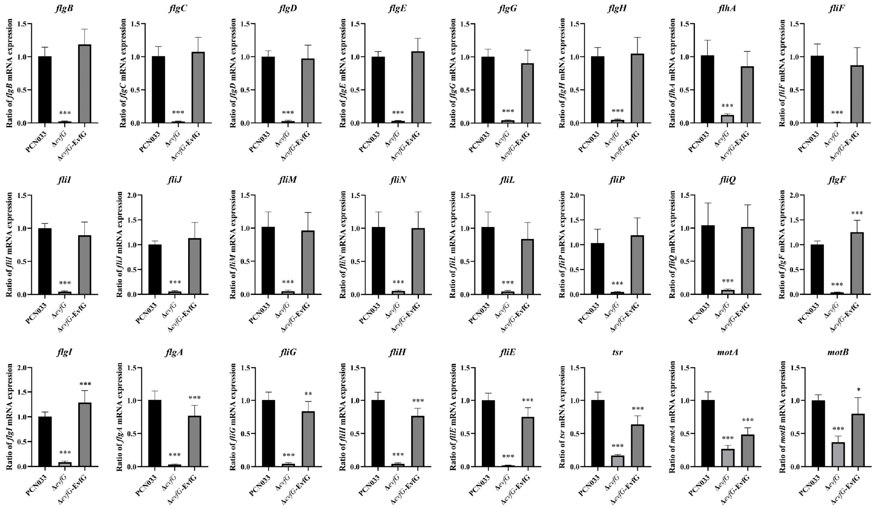 Biology 14 00822 g005