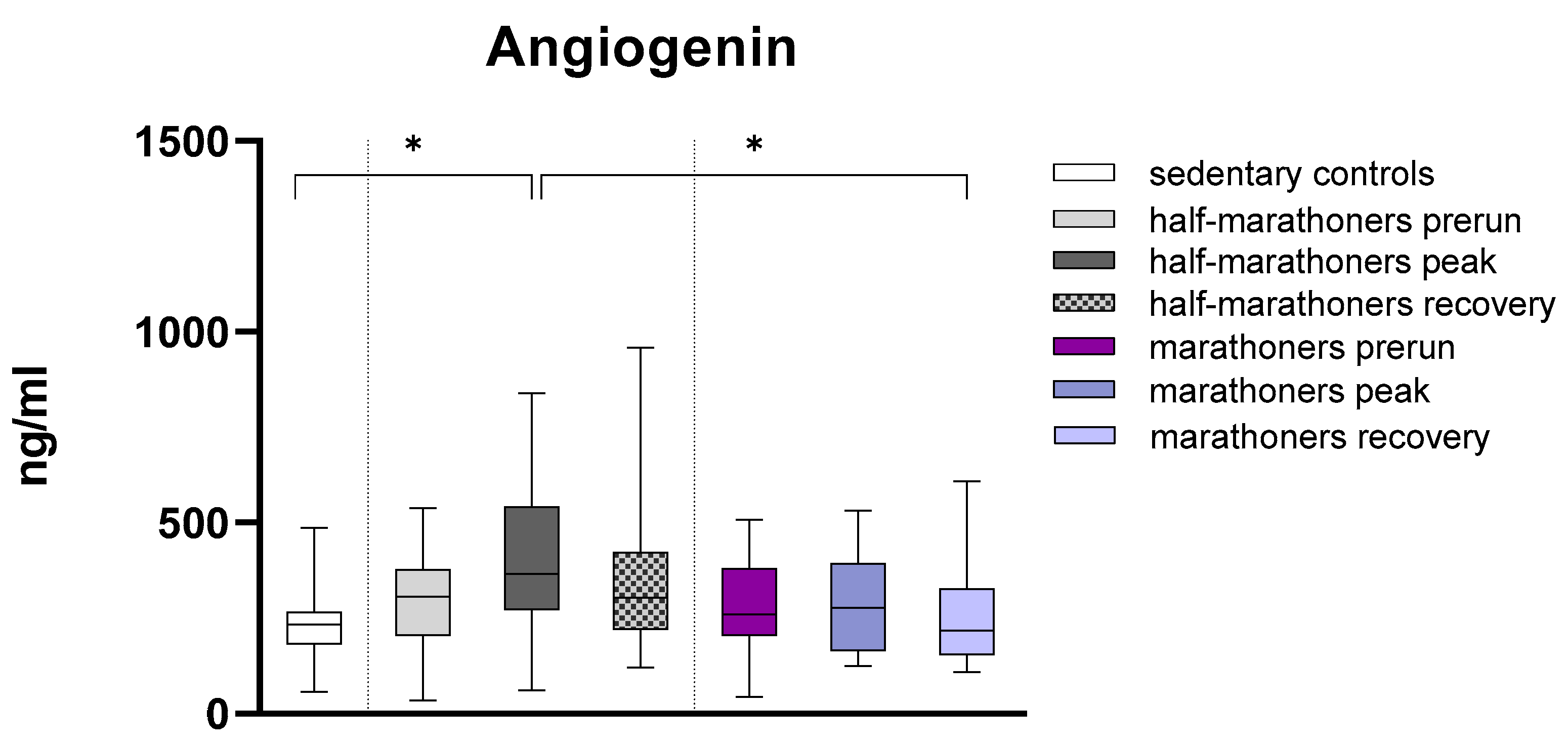 Biology 14 00825 g002
