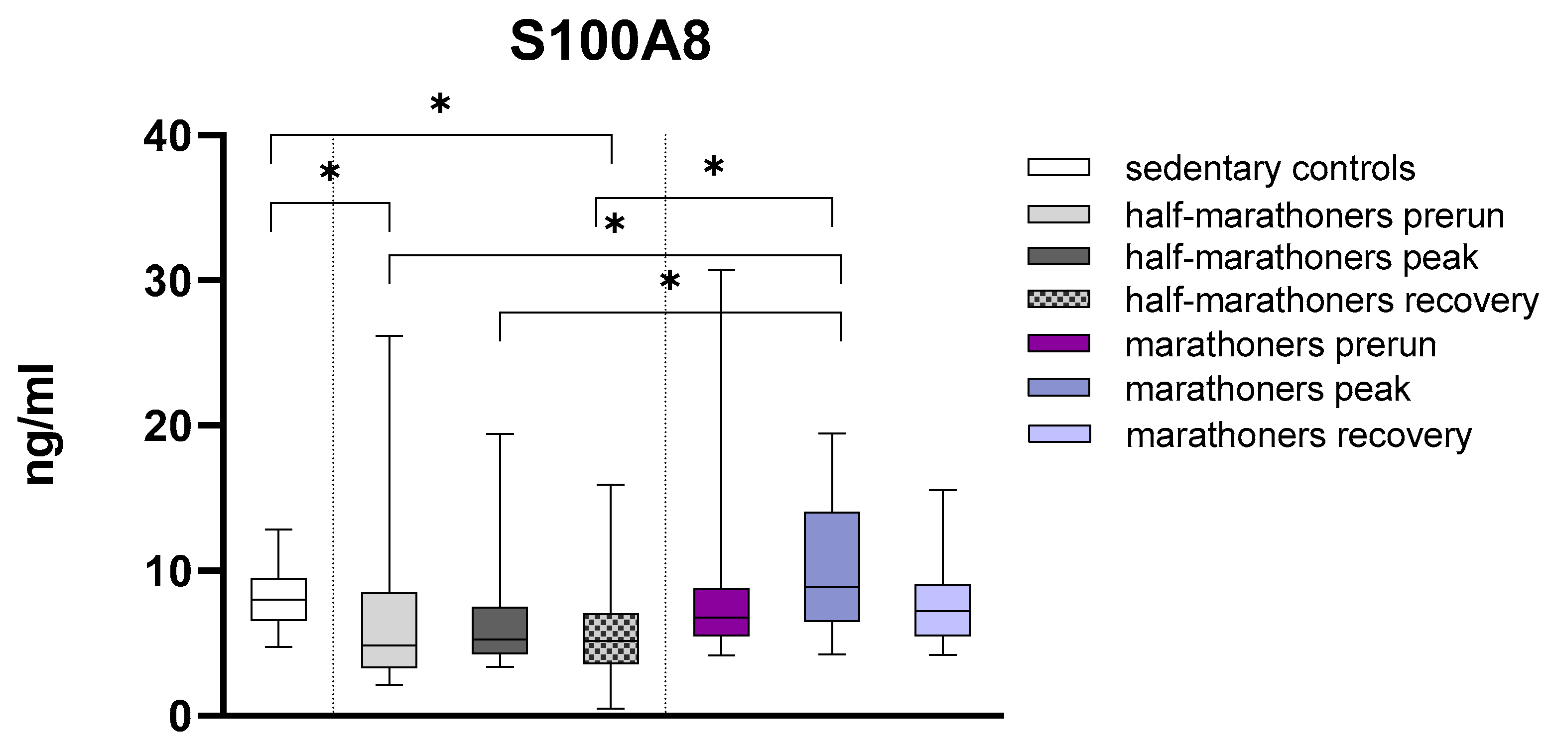 Biology 14 00825 g003