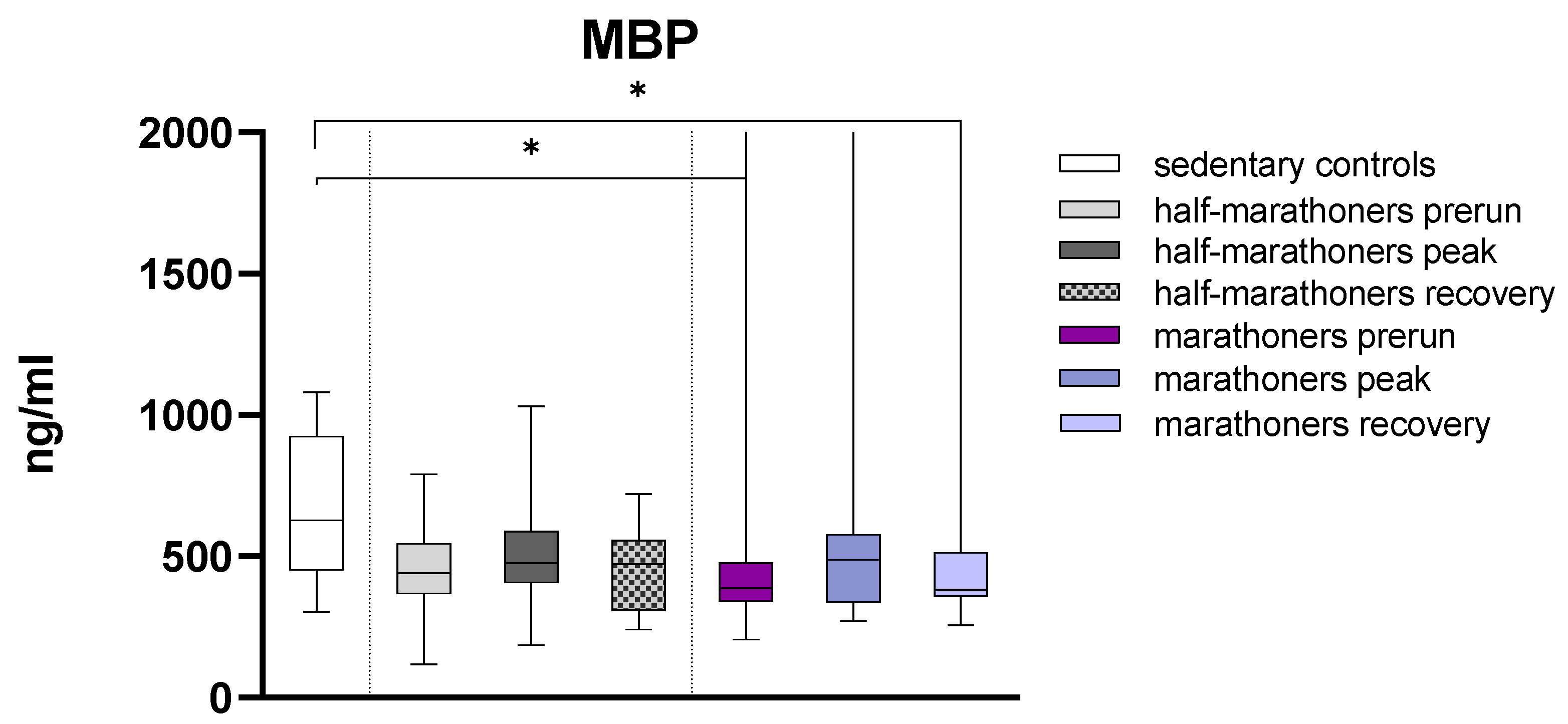 Biology 14 00825 g004