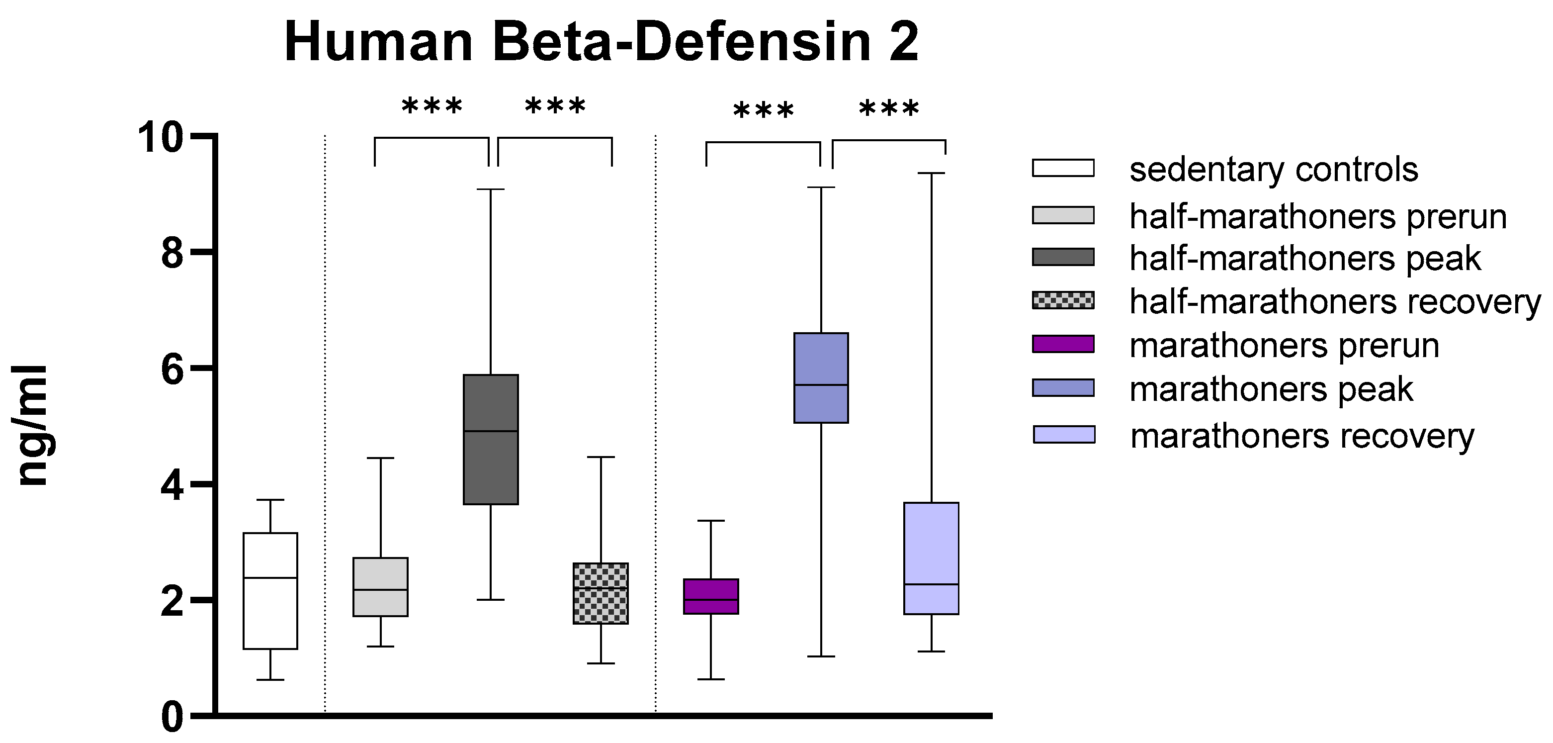 Biology 14 00825 g005