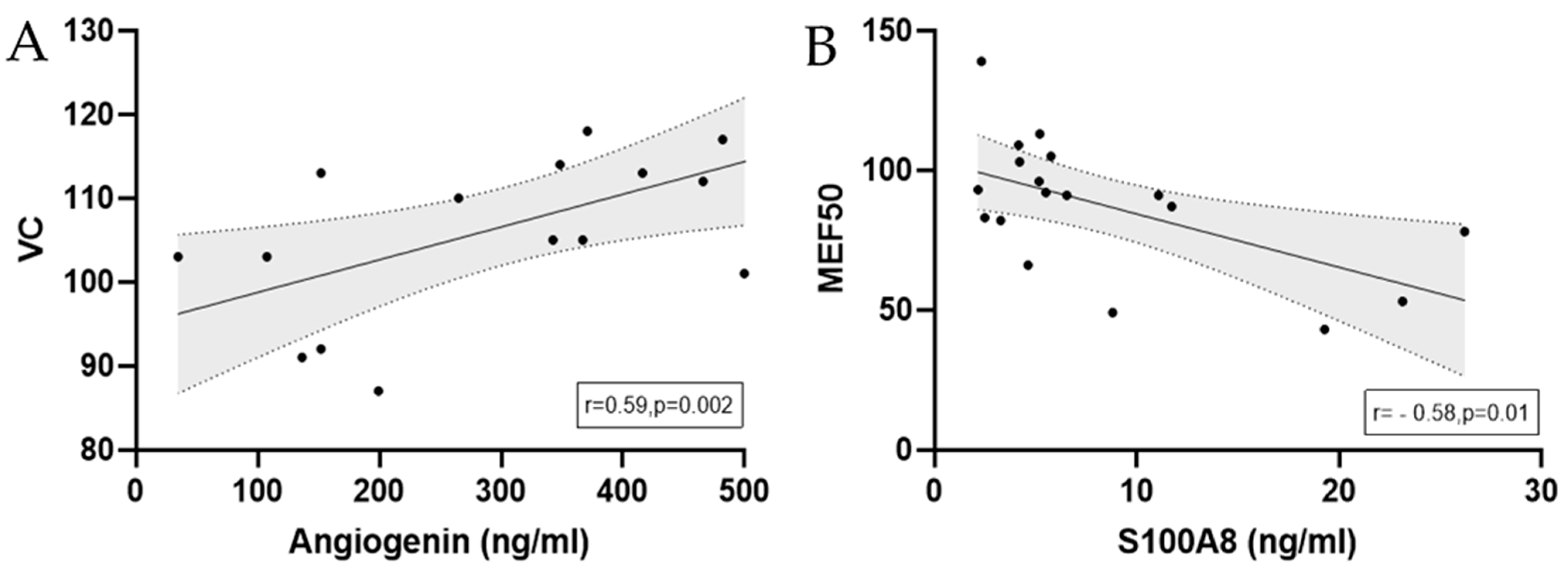 Biology 14 00825 g006