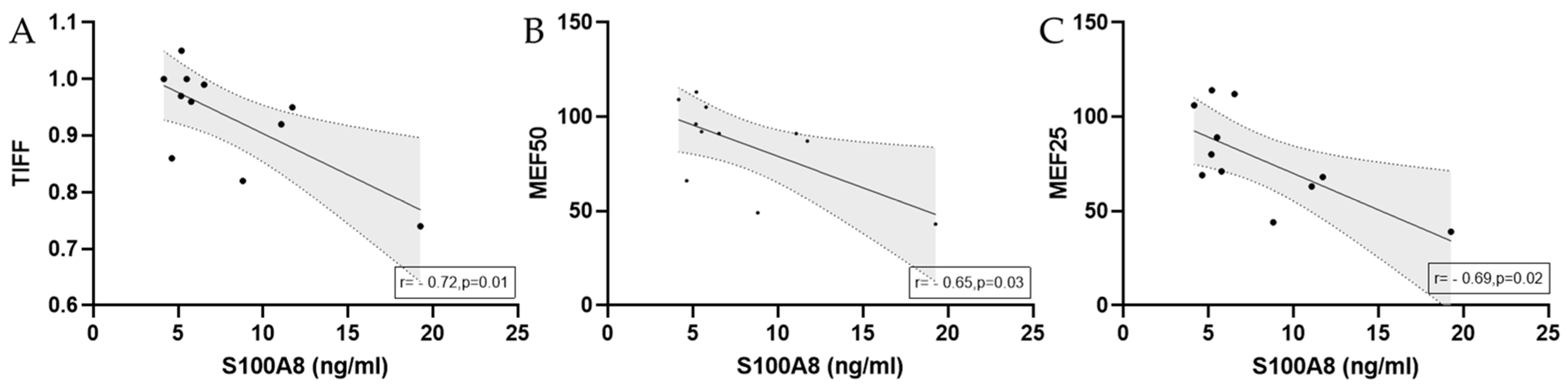 Biology 14 00825 g007