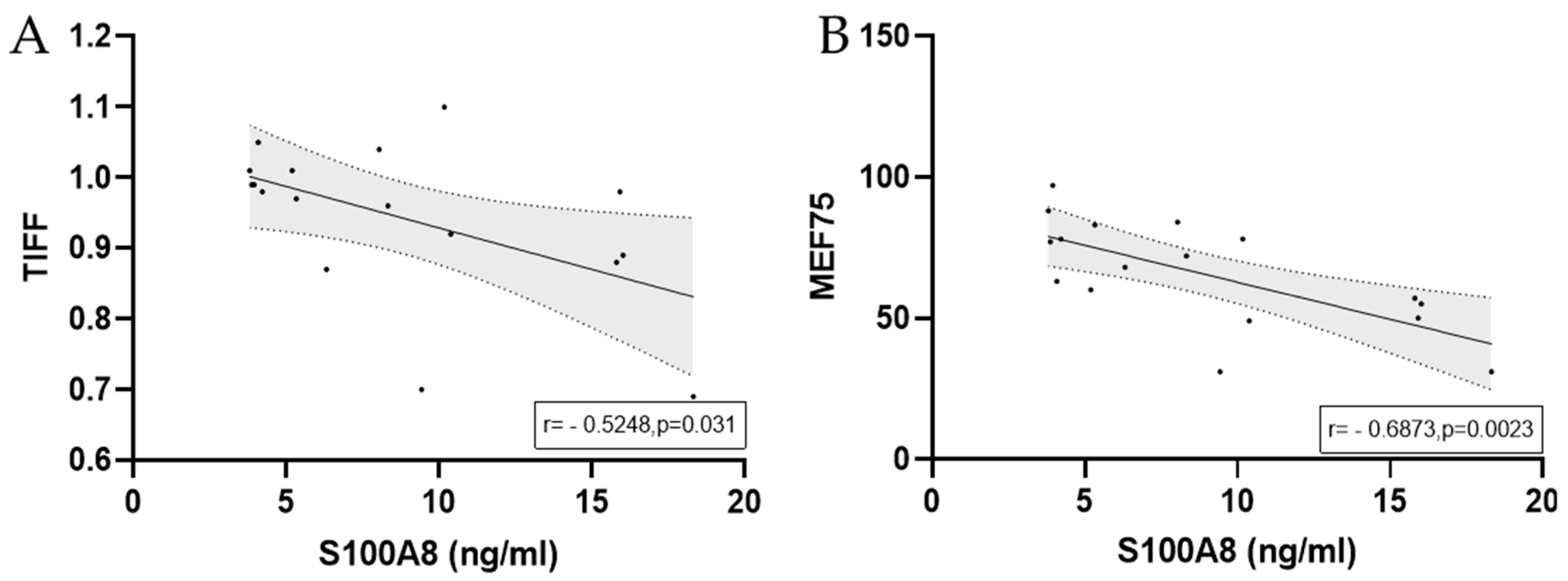 Biology 14 00825 g009