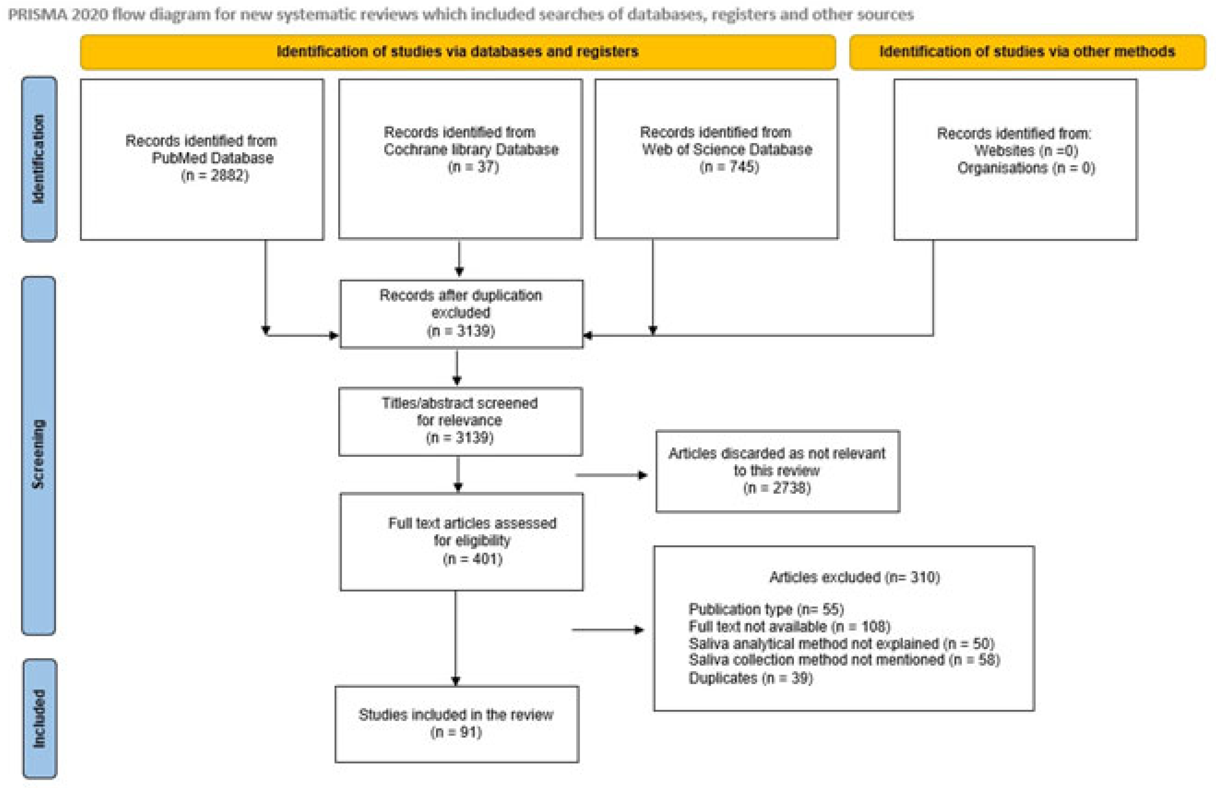 Biology 14 00852 sch001