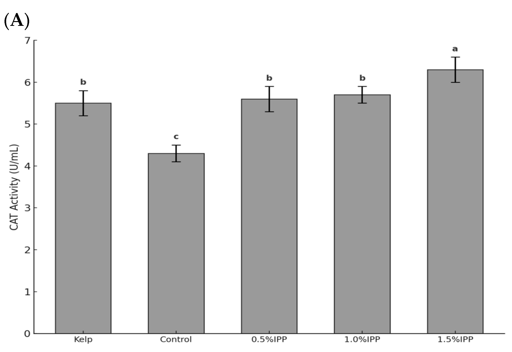 Biology 14 00874 g001a