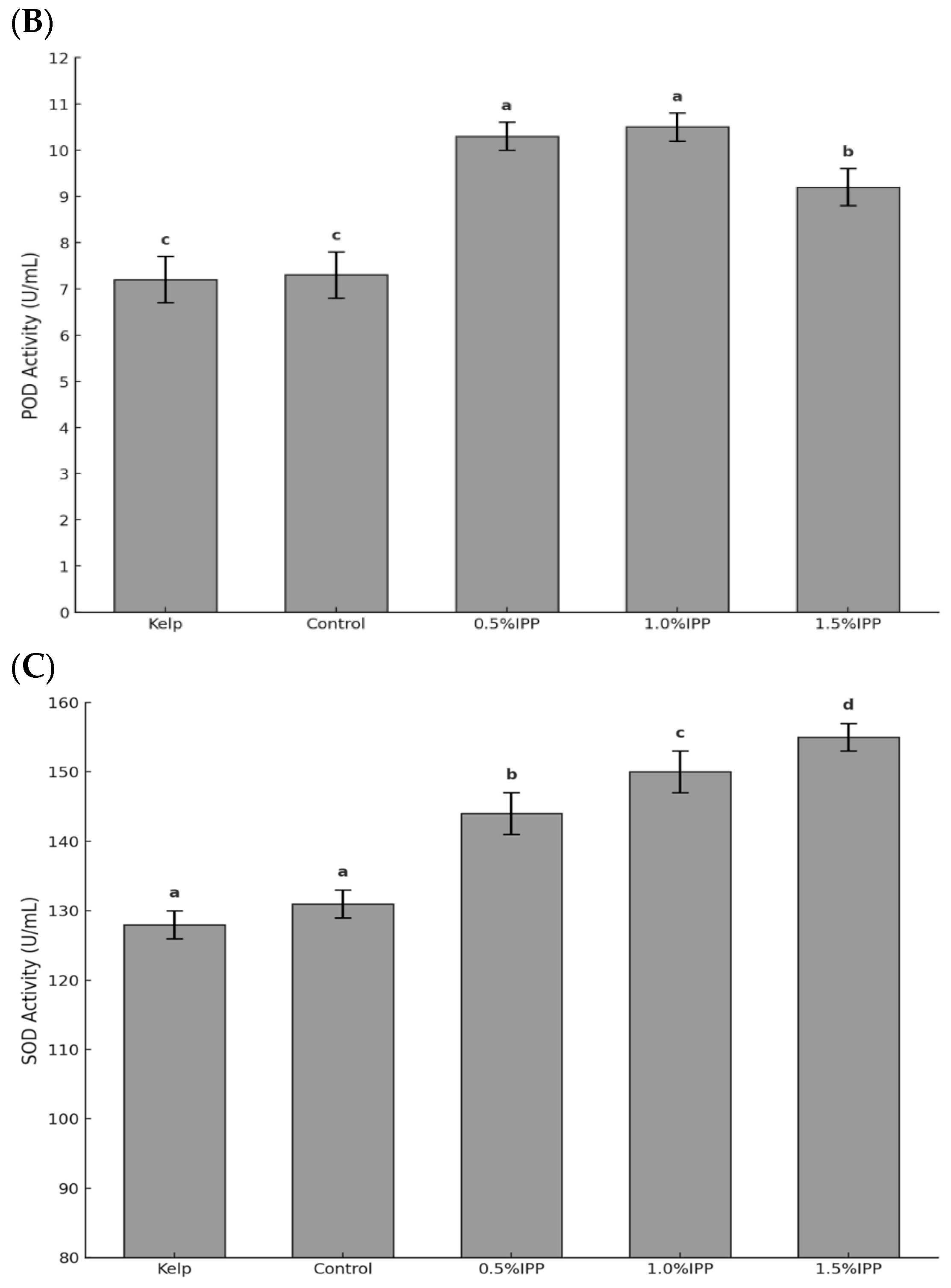 Biology 14 00874 g001b