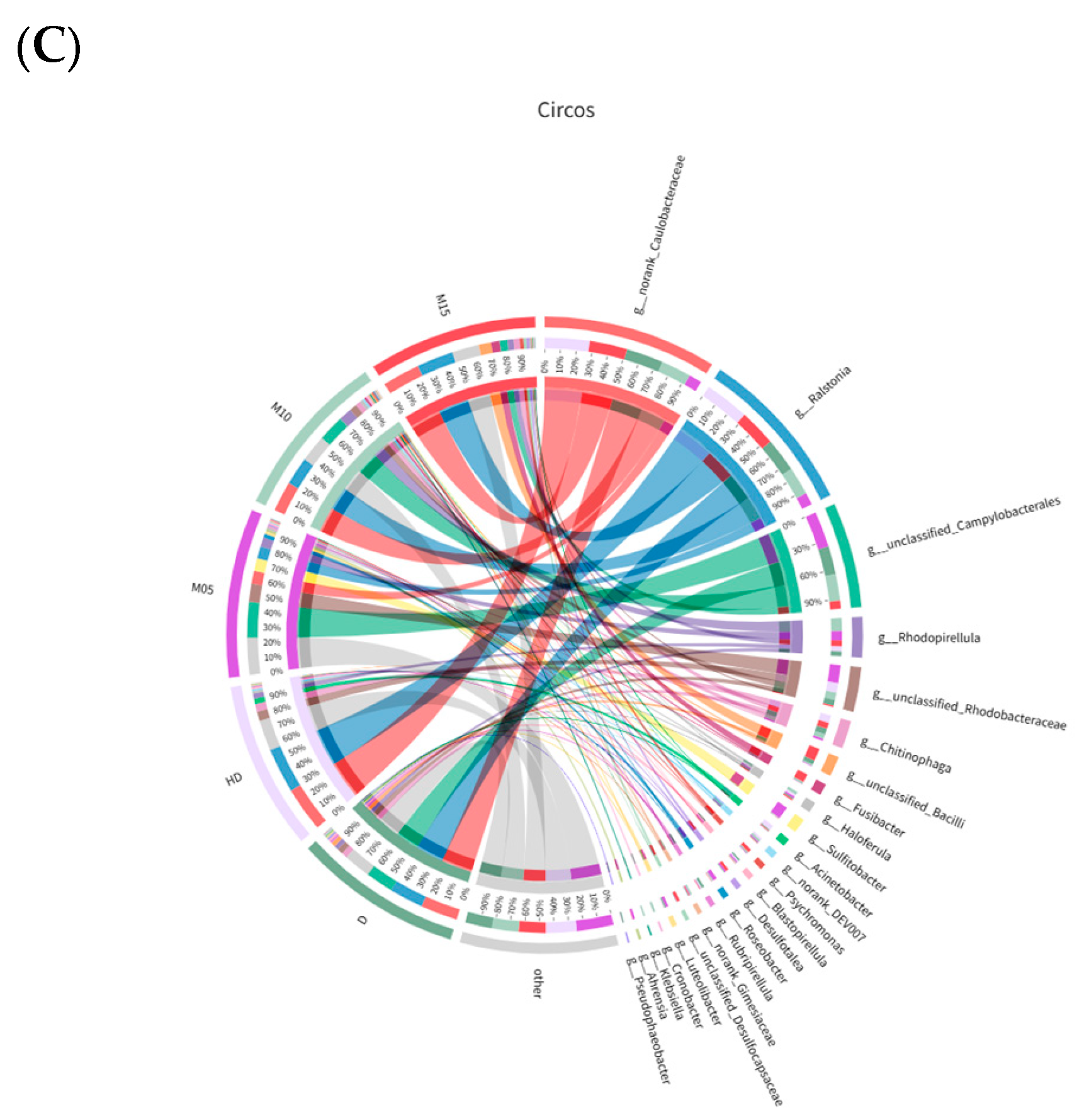 Biology 14 00874 g002b
