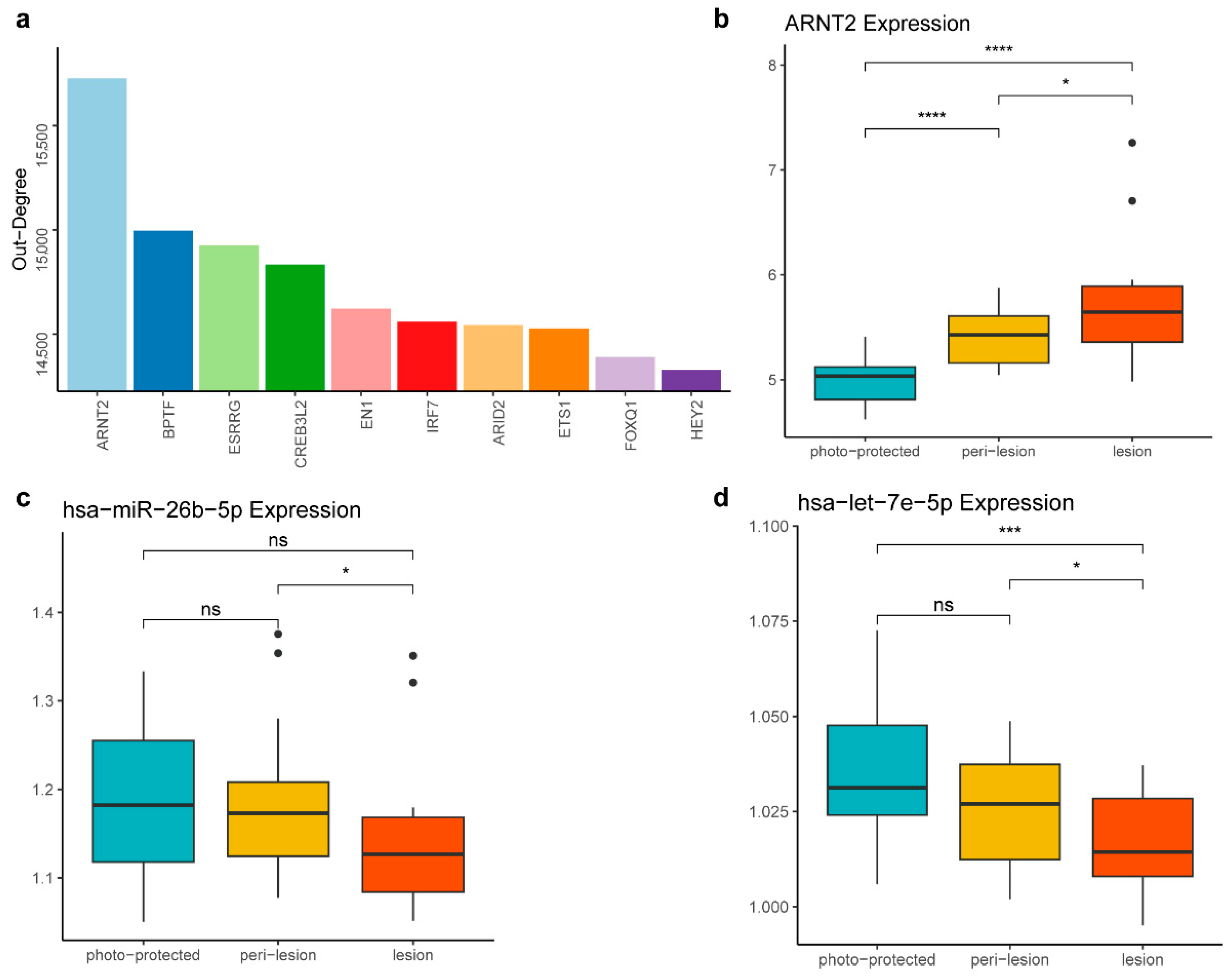 Biology 14 00876 g004