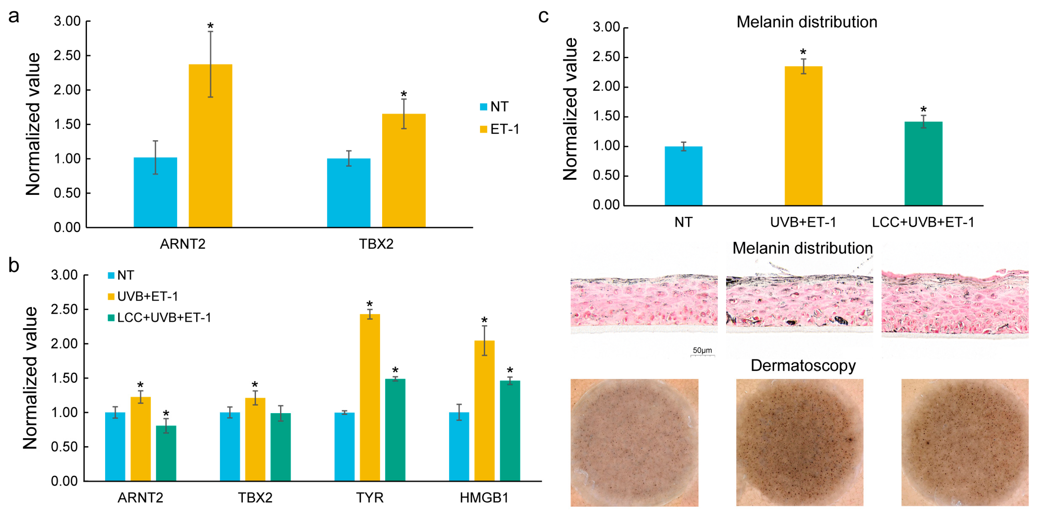 Biology 14 00876 g005