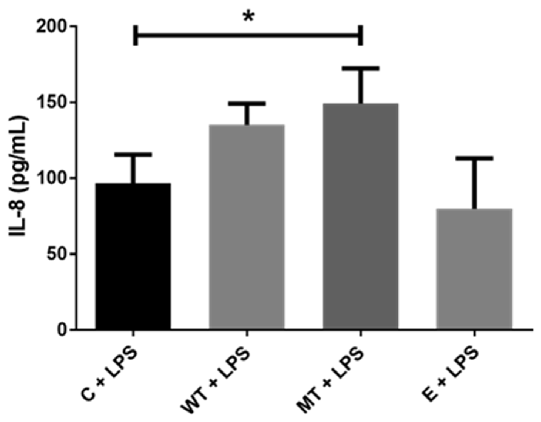 Biology 14 00894 g005