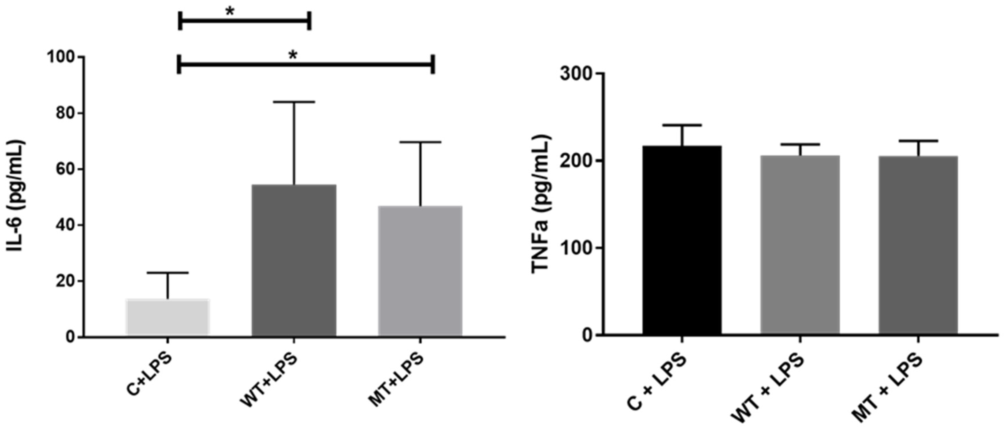 Biology 14 00894 g007