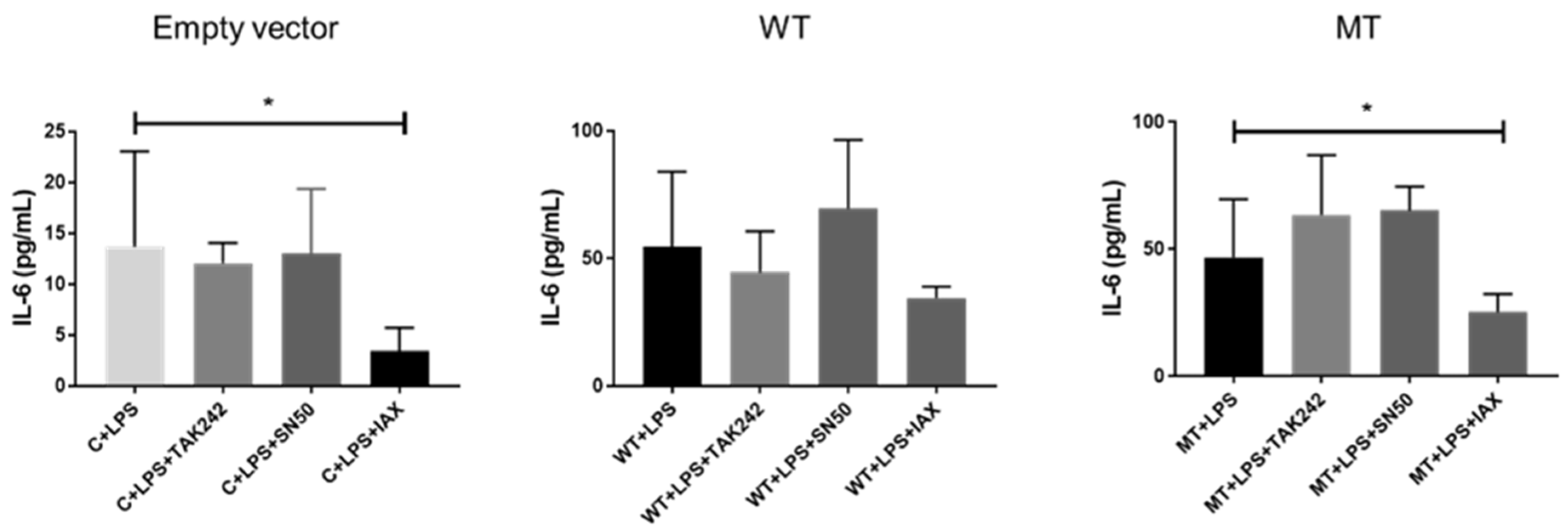Biology 14 00894 g009