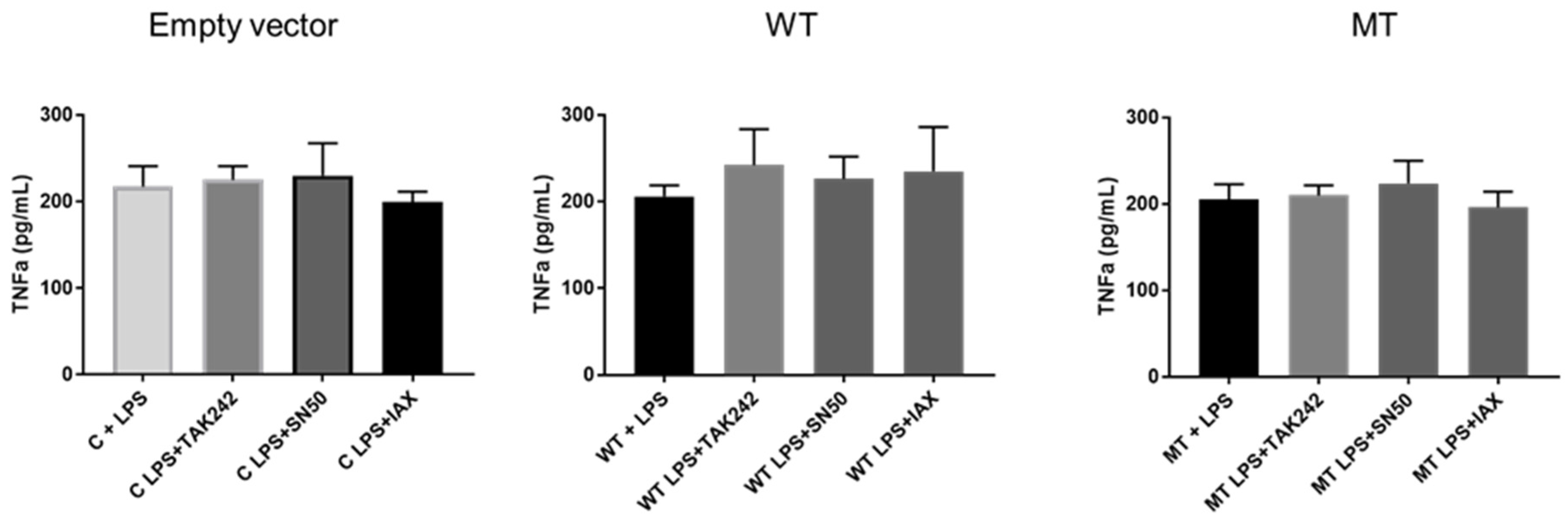 Biology 14 00894 g010