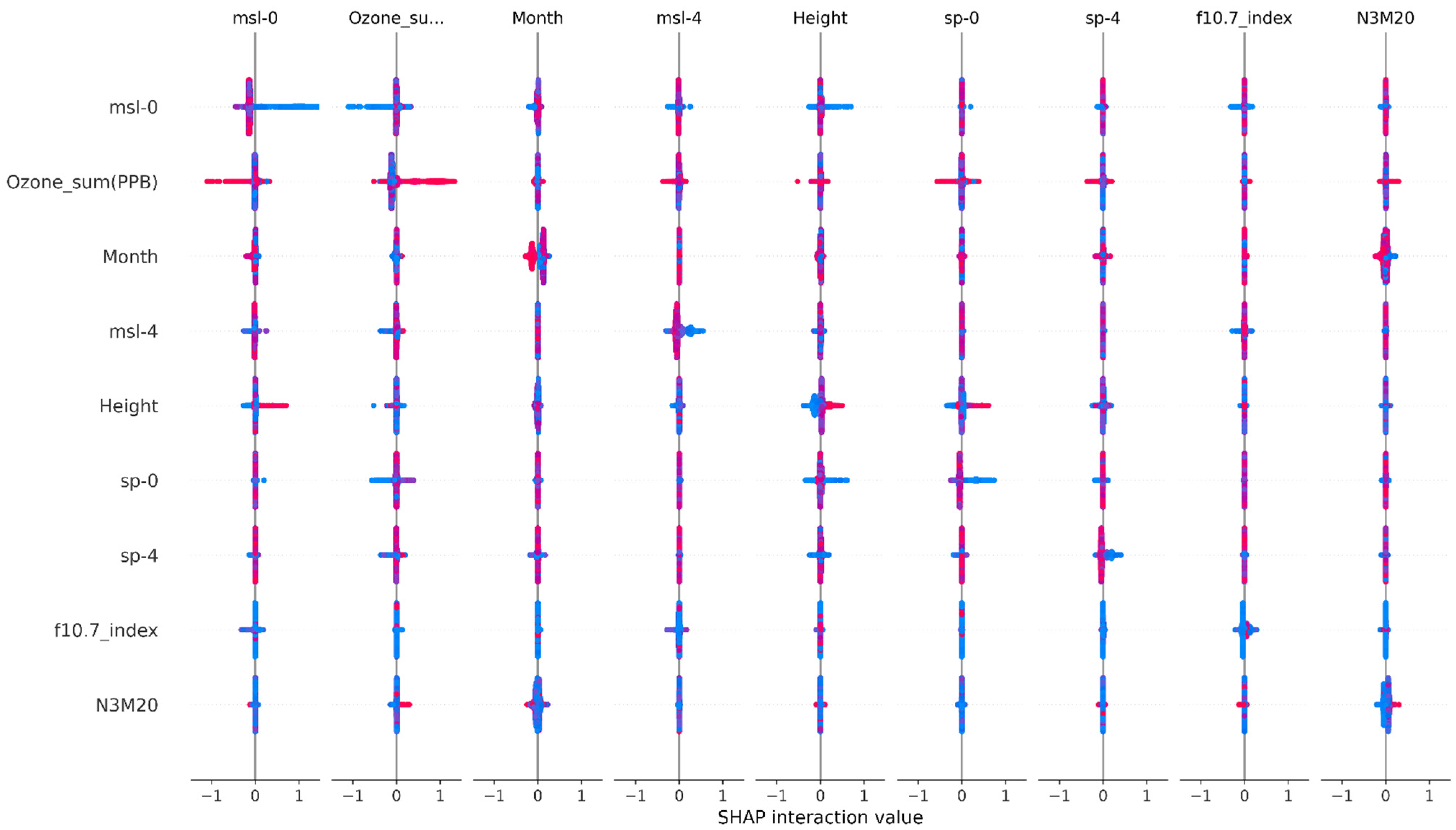 Biology 14 00895 g003 Biology 14 00895 g003