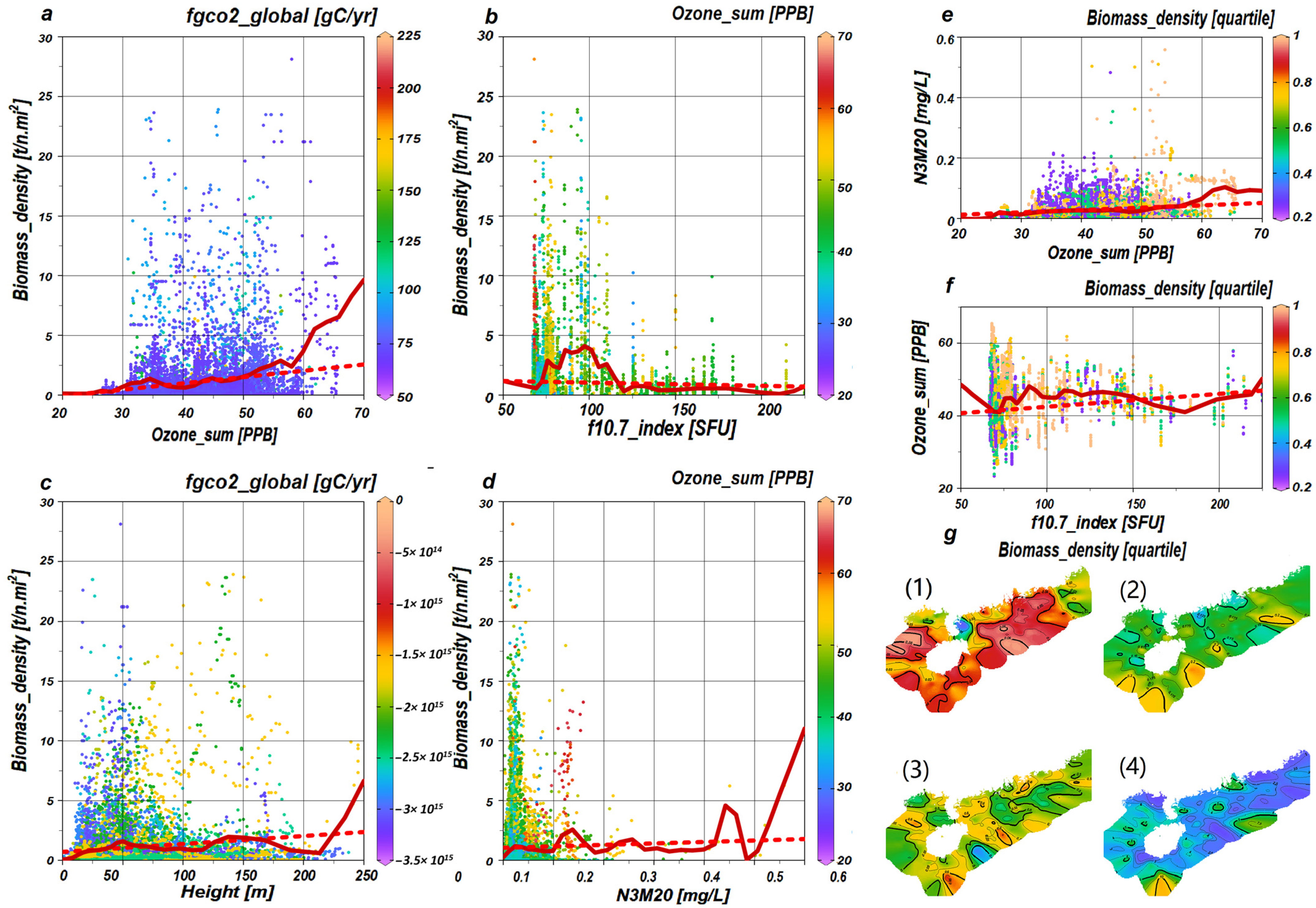 Biology 14 00895 g004 Biology 14 00895 g004