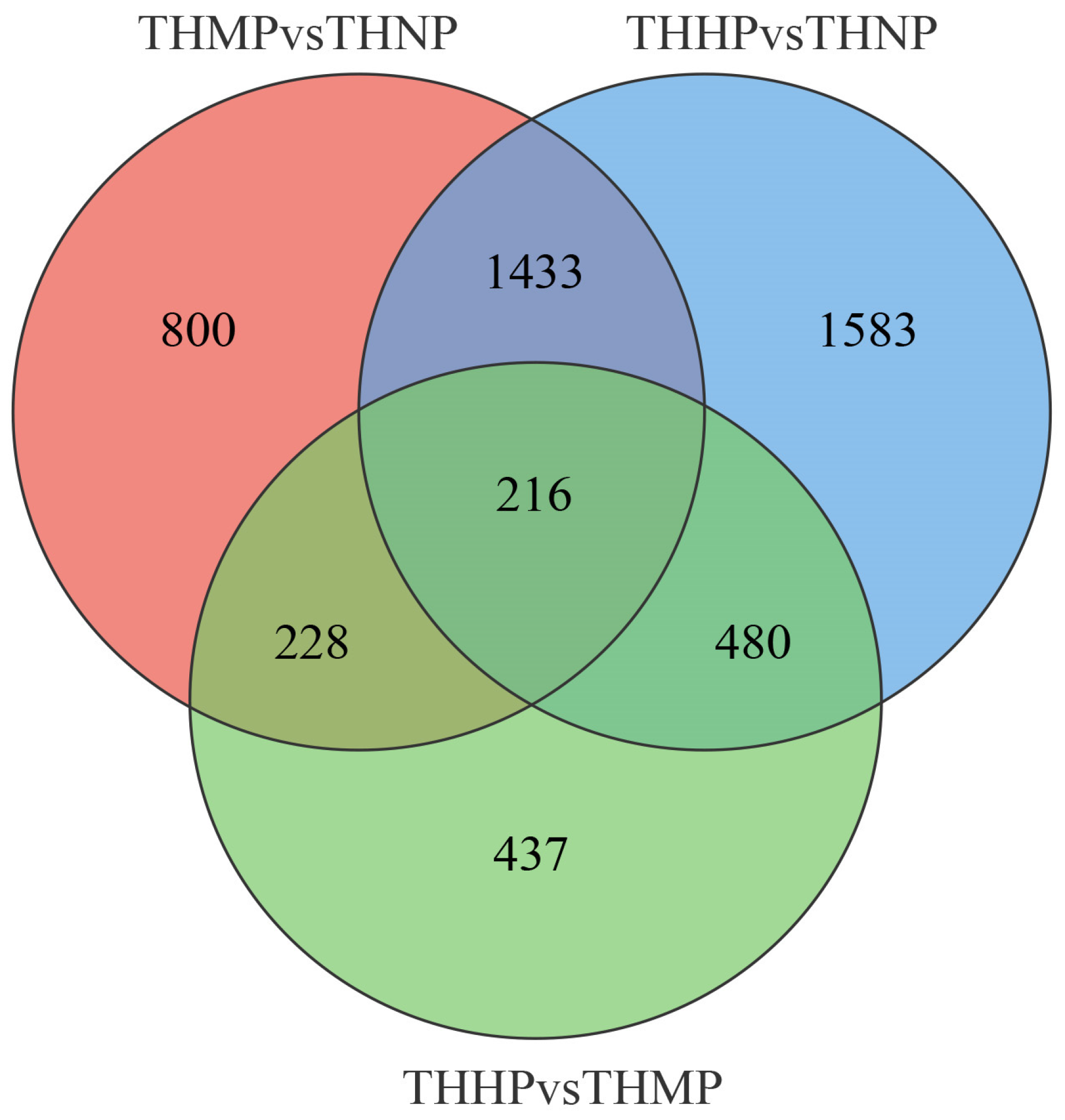 Biology 14 00898 g003