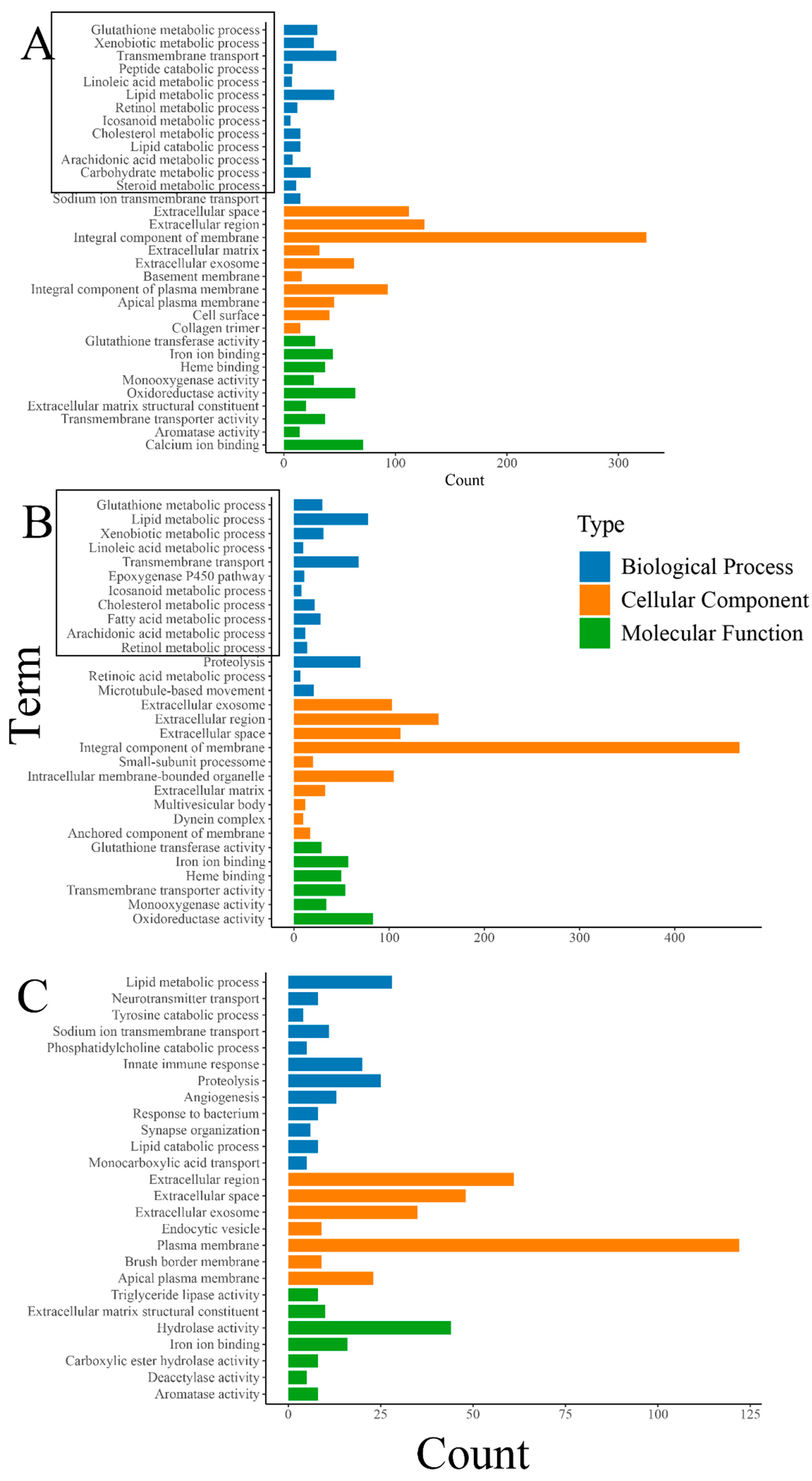 Biology 14 00898 g004