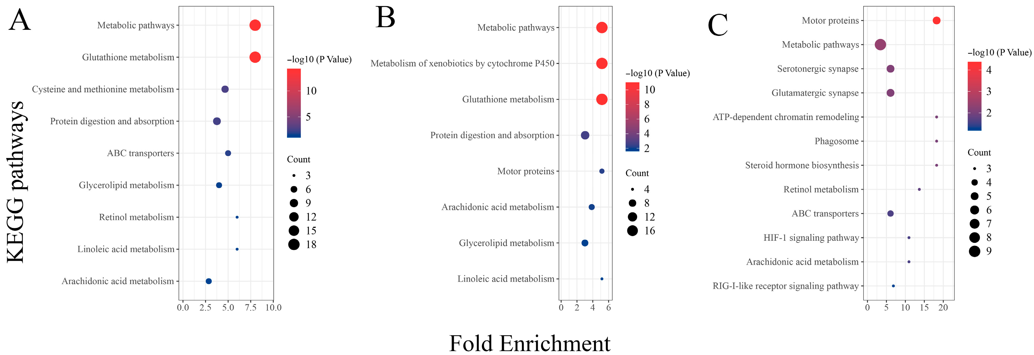 Biology 14 00898 g005