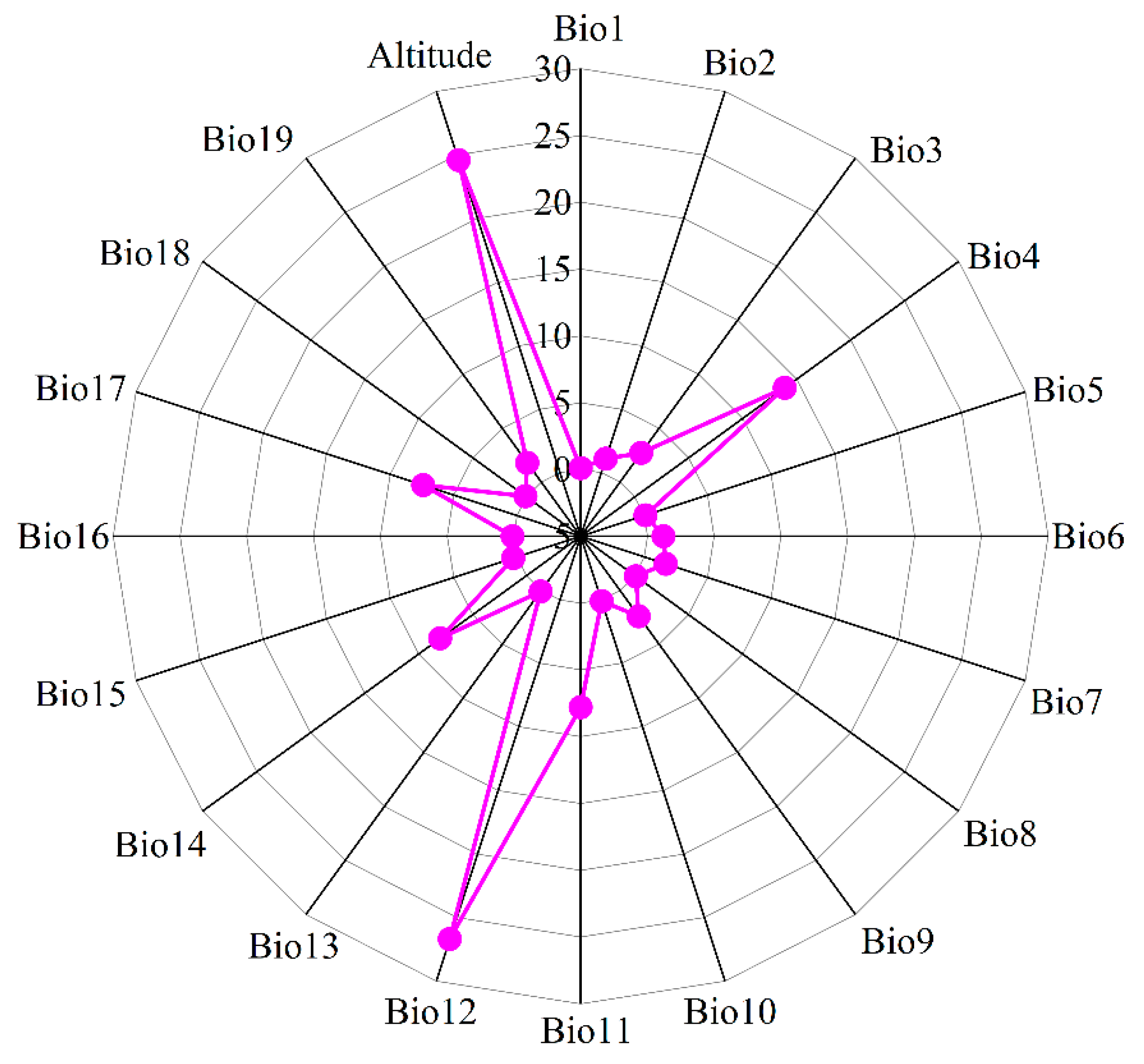 Biology 14 00899 g002