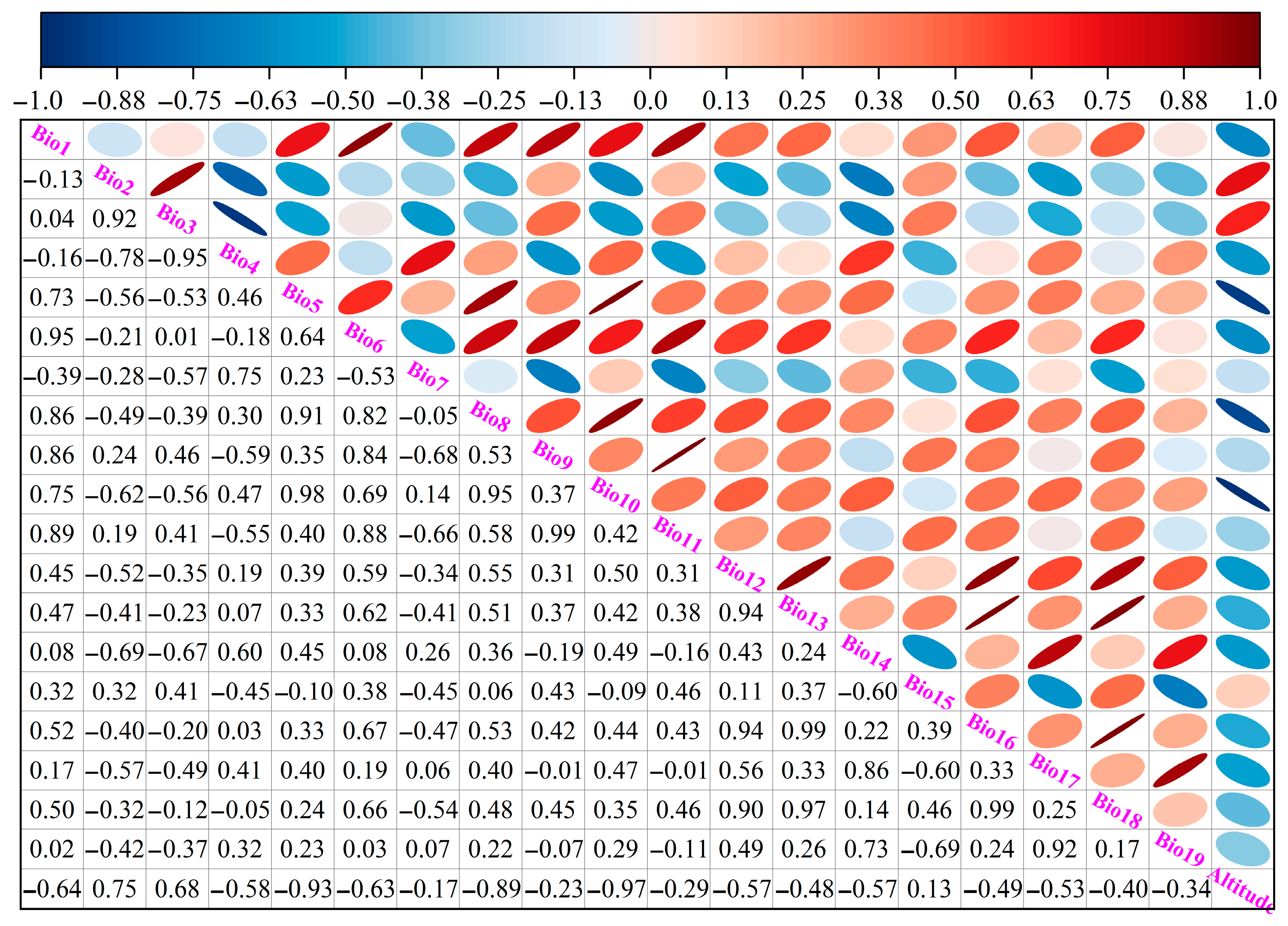 Biology 14 00899 g003