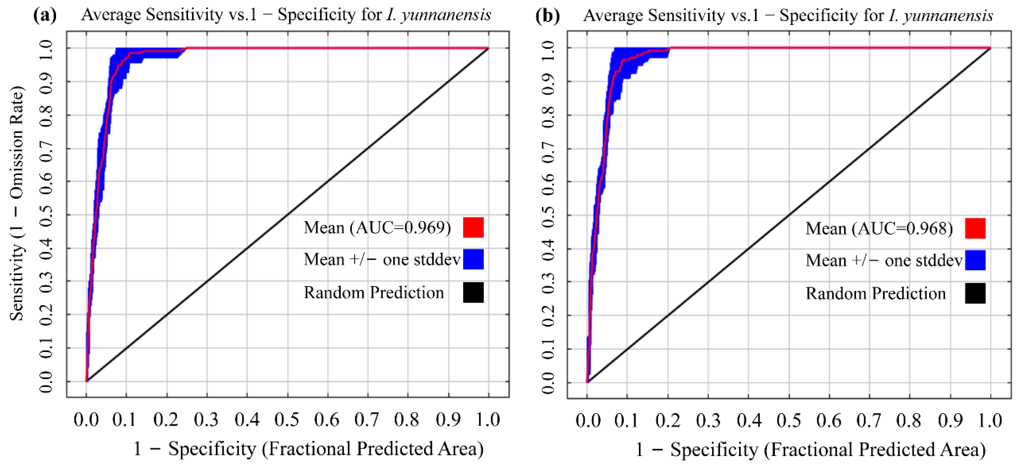Biology 14 00899 g005
