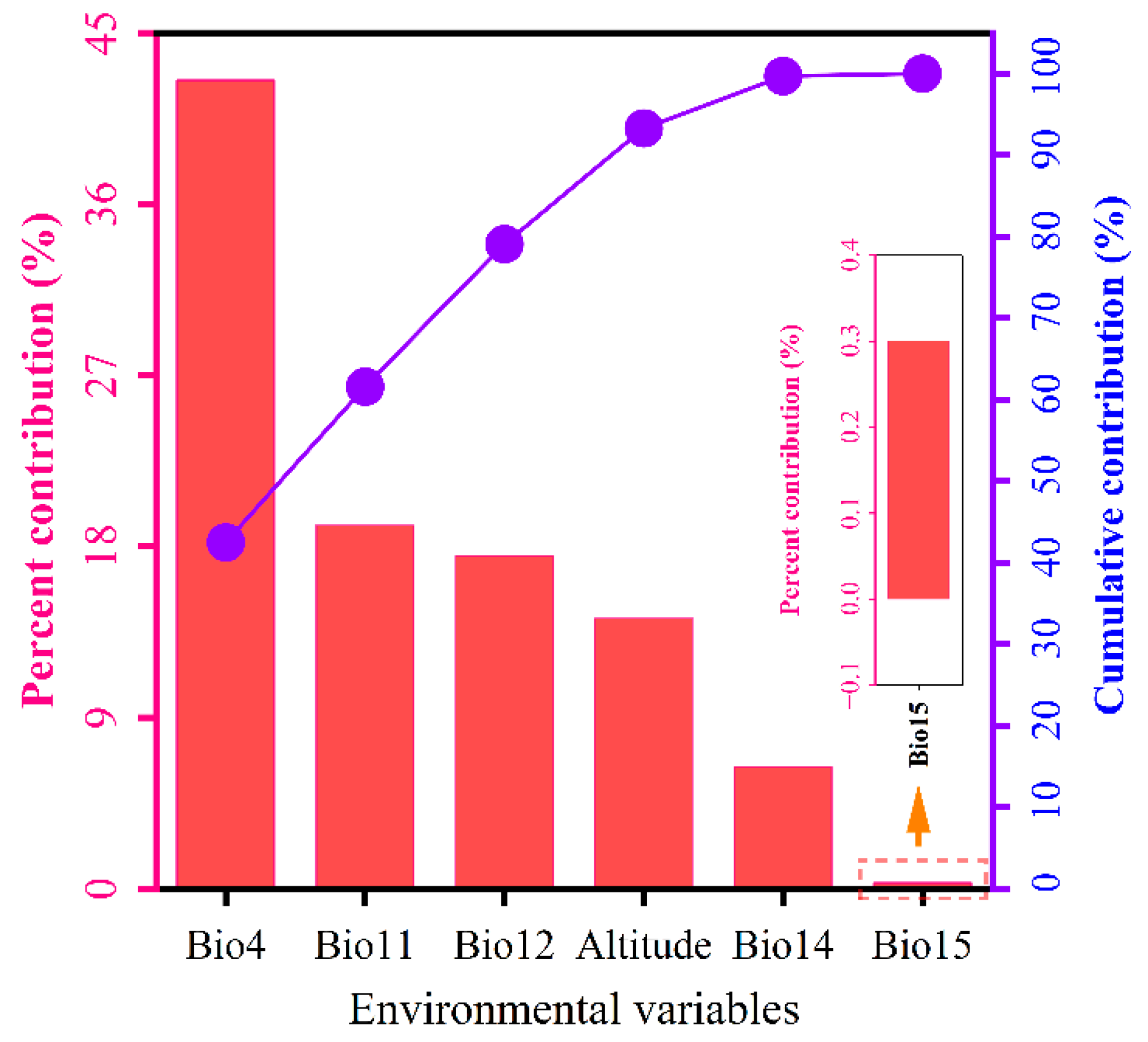 Biology 14 00899 g006