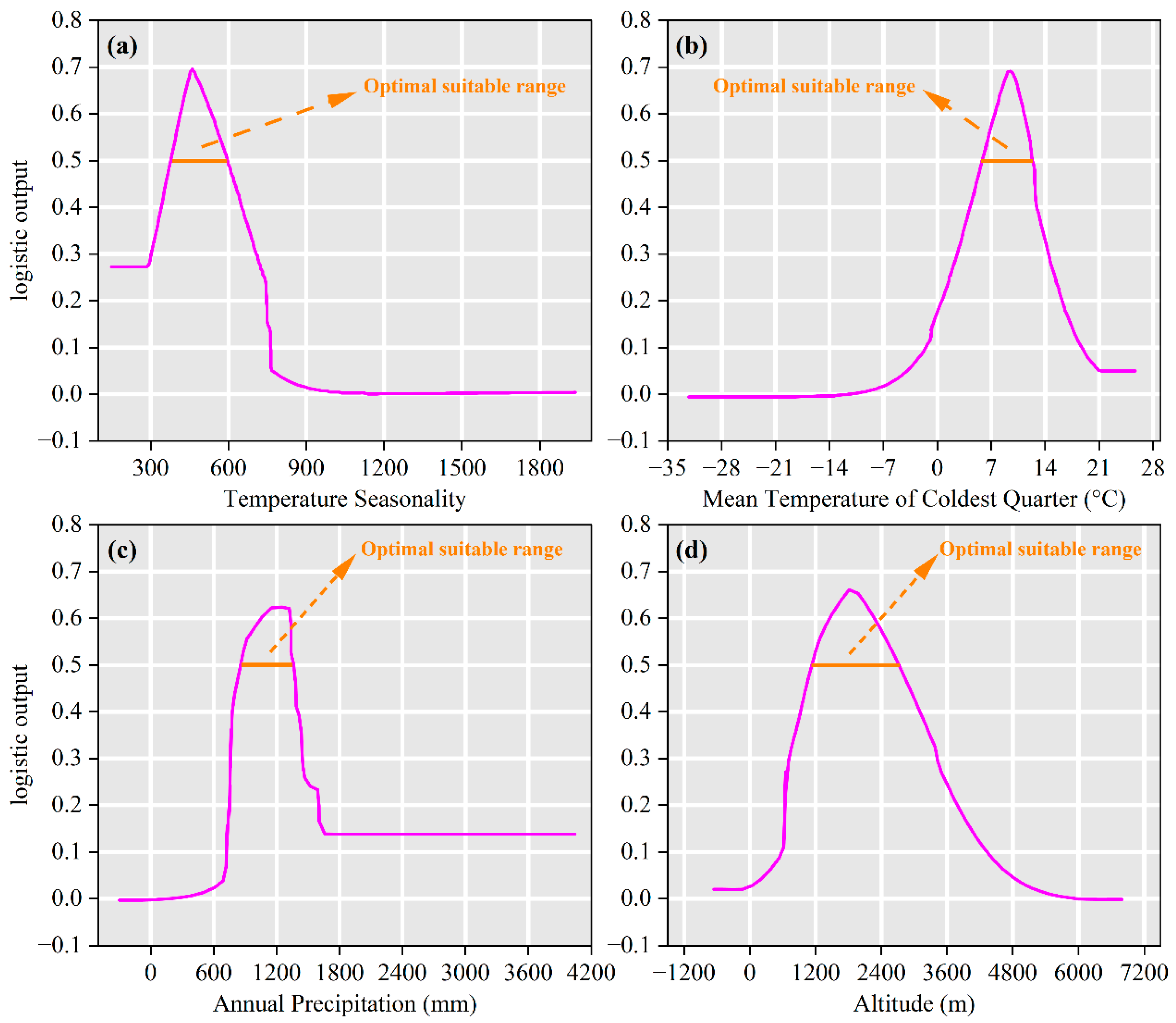 Biology 14 00899 g007