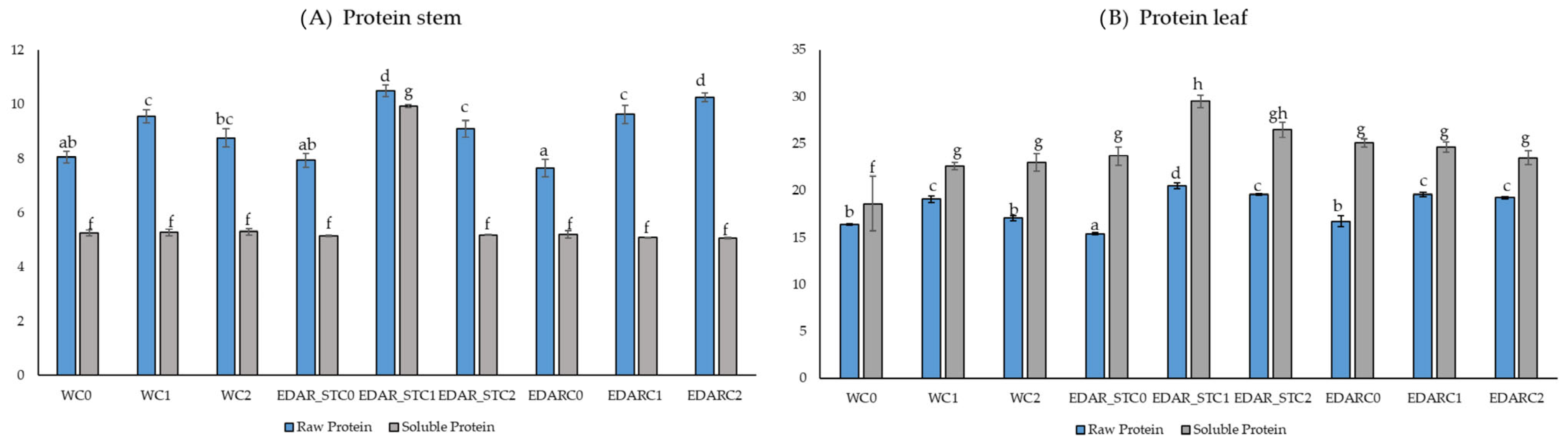 Biology 14 00902 g003 Biology 14 00902 g003