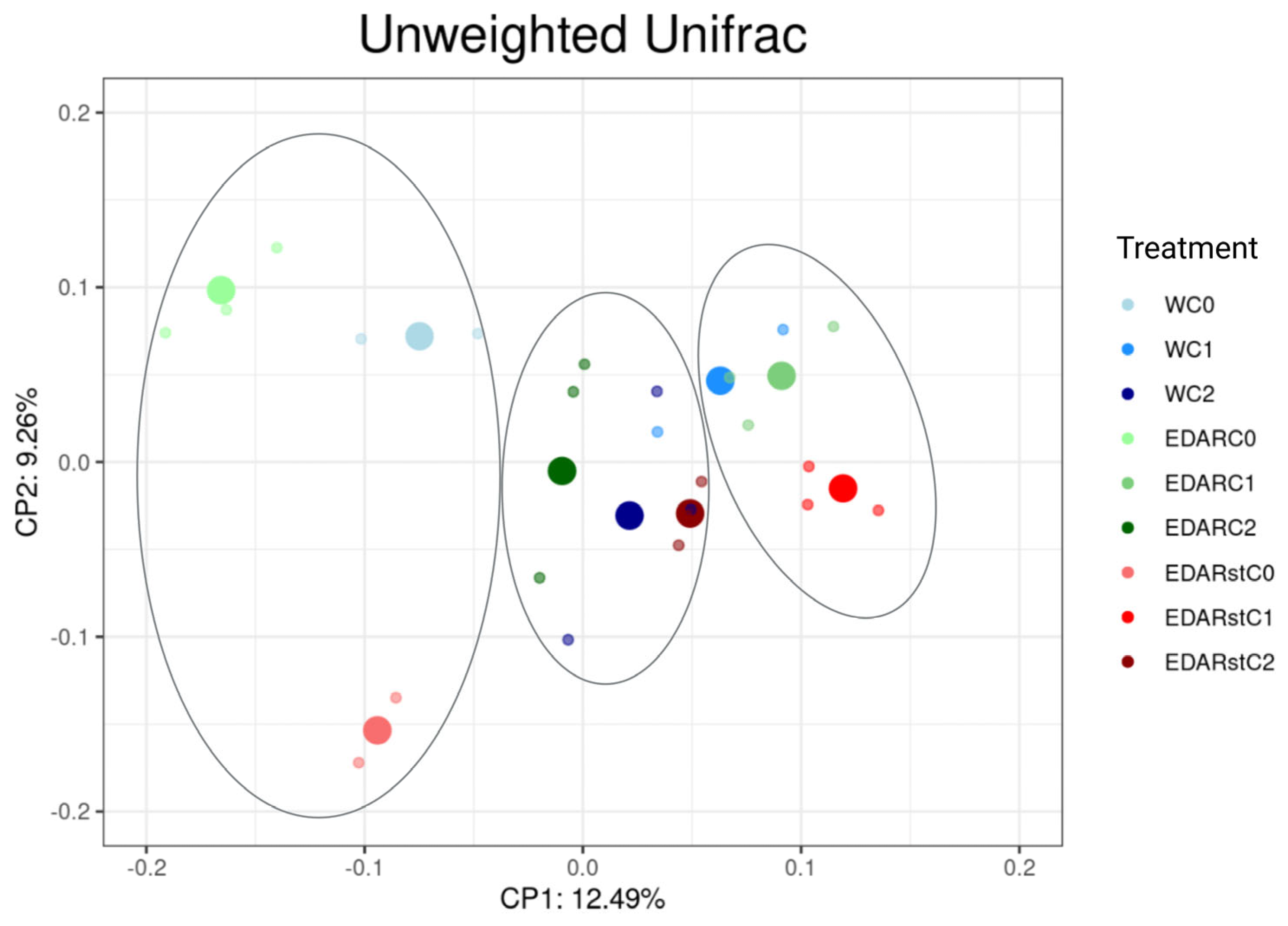 Biology 14 00902 g008 Biology 14 00902 g008