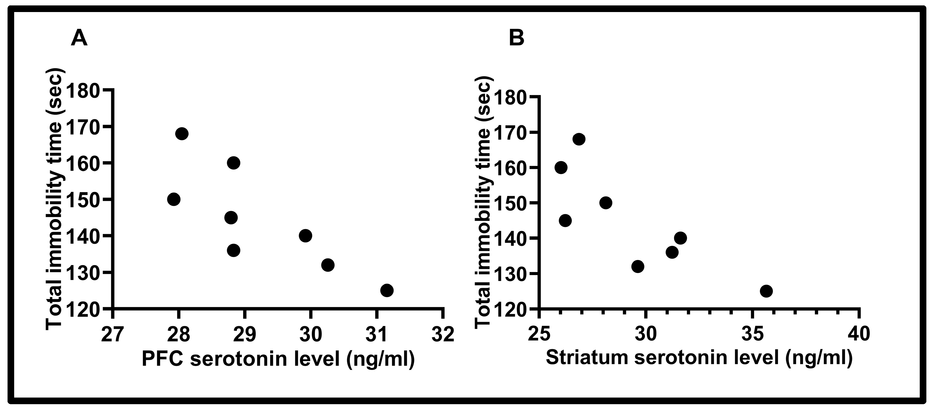 Biology 14 00931 g006